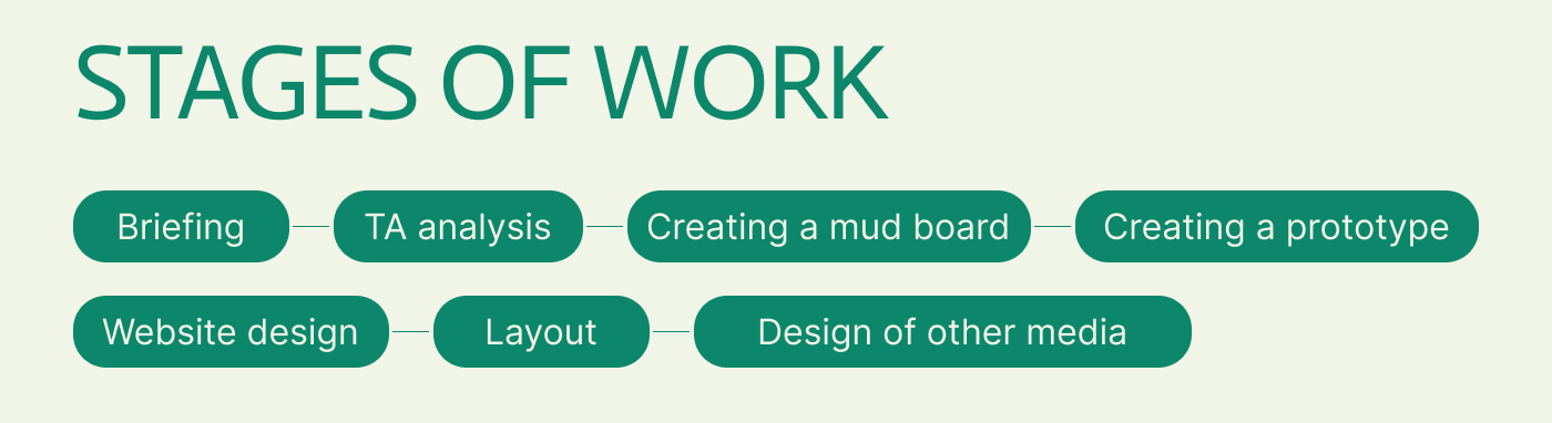 Сайт для художественной галереи — Изображение №5 — Интерфейсы на Dprofile
