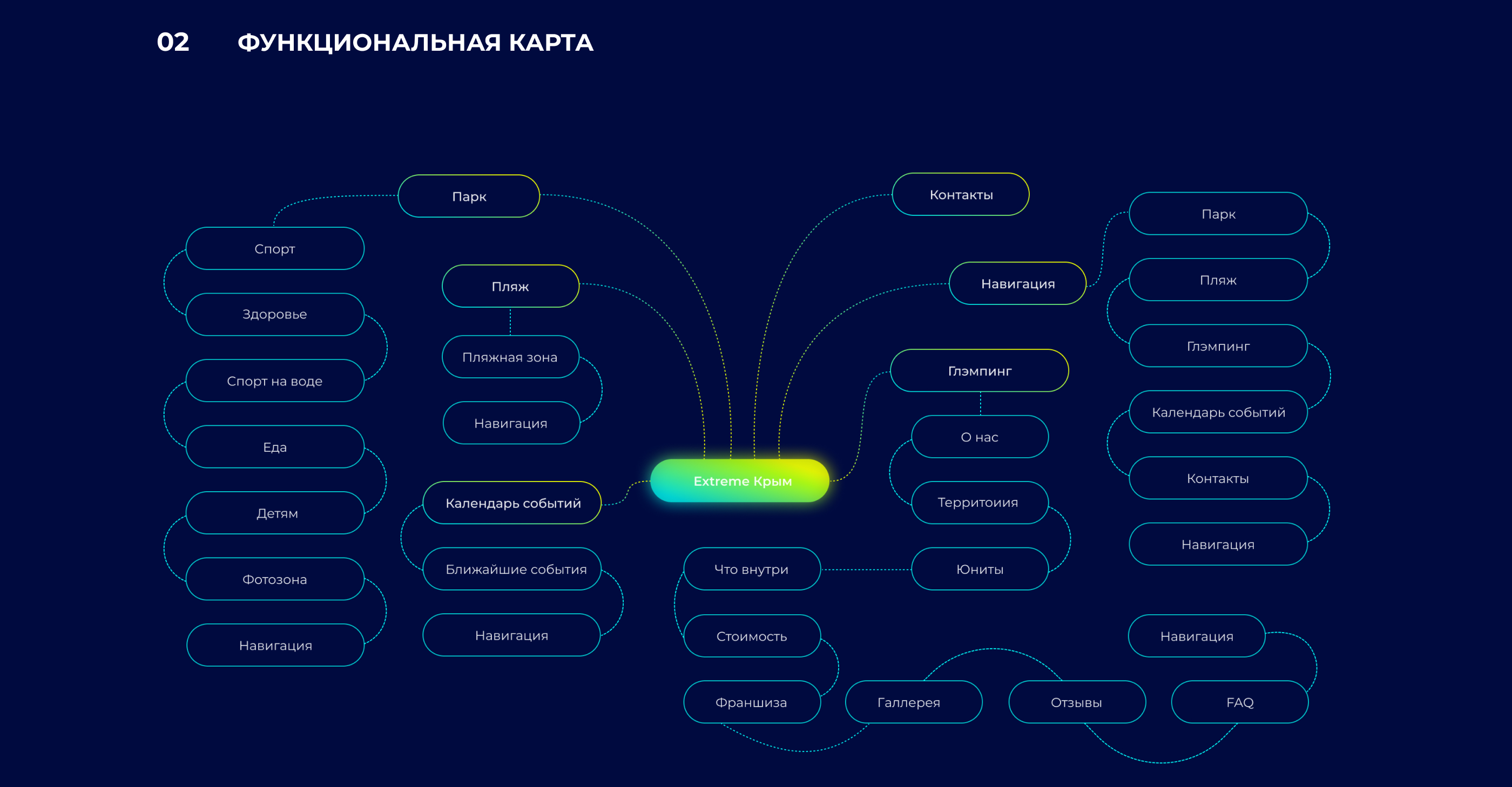 EXTREME CRIMEA — Изображение №3 — Интерфейсы, Анимация на Dprofile
