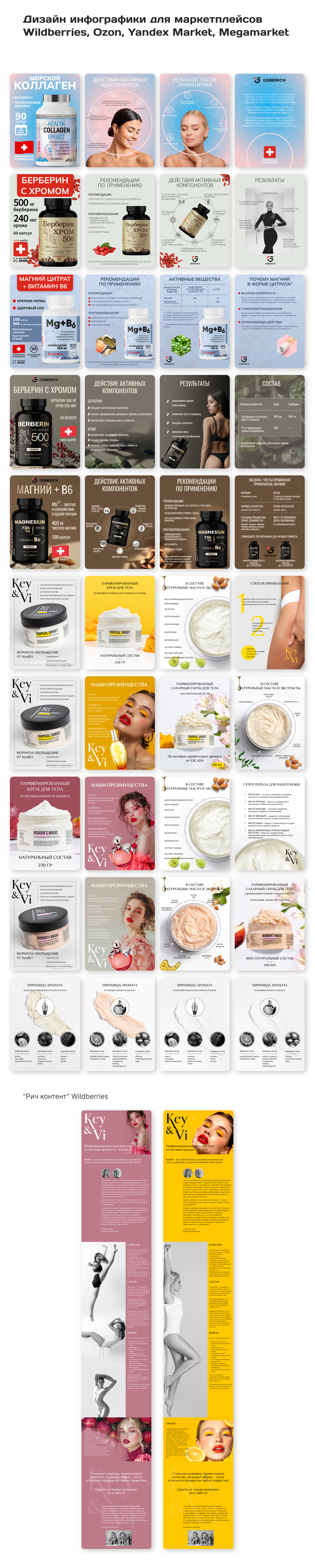 Дизайн инфографики для маркетплейсов — Изображение №1 — Брендинг, Графика на Dprofile