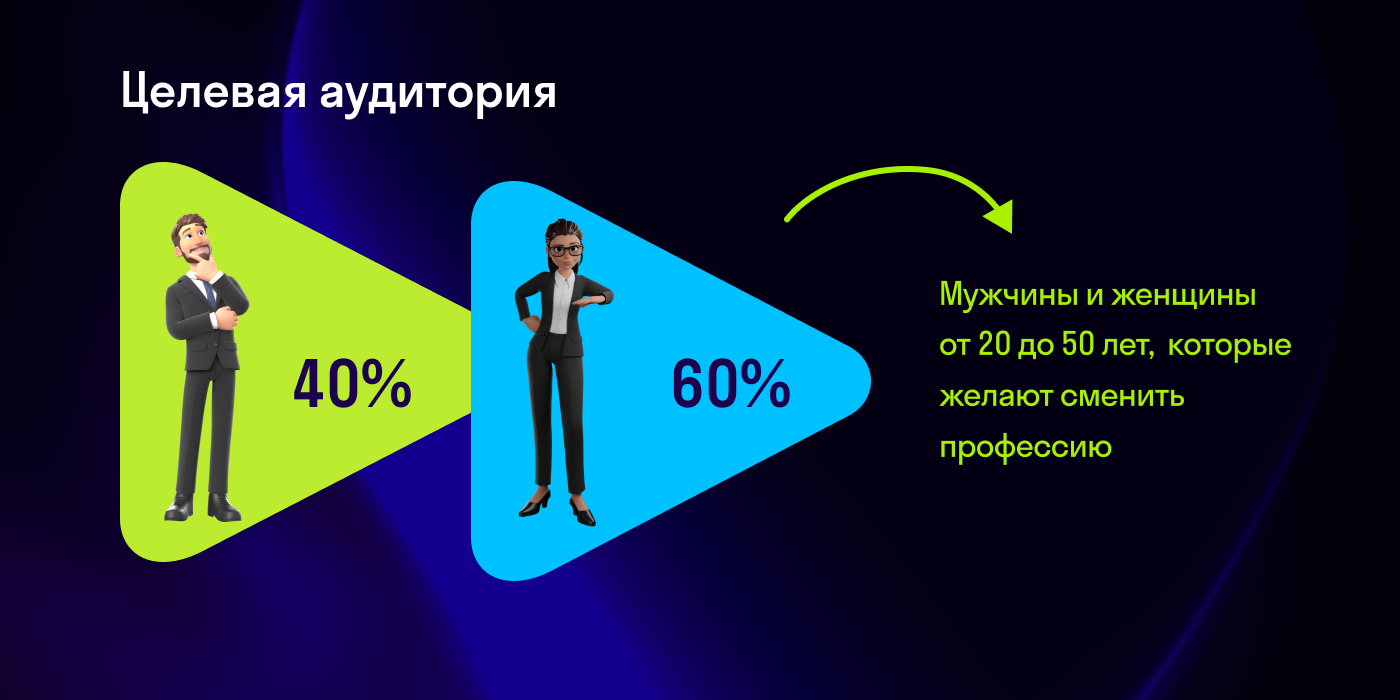 Дизайн лендинга для SkyPro — Изображение №3 — Графика, Маркетинг на Dprofile