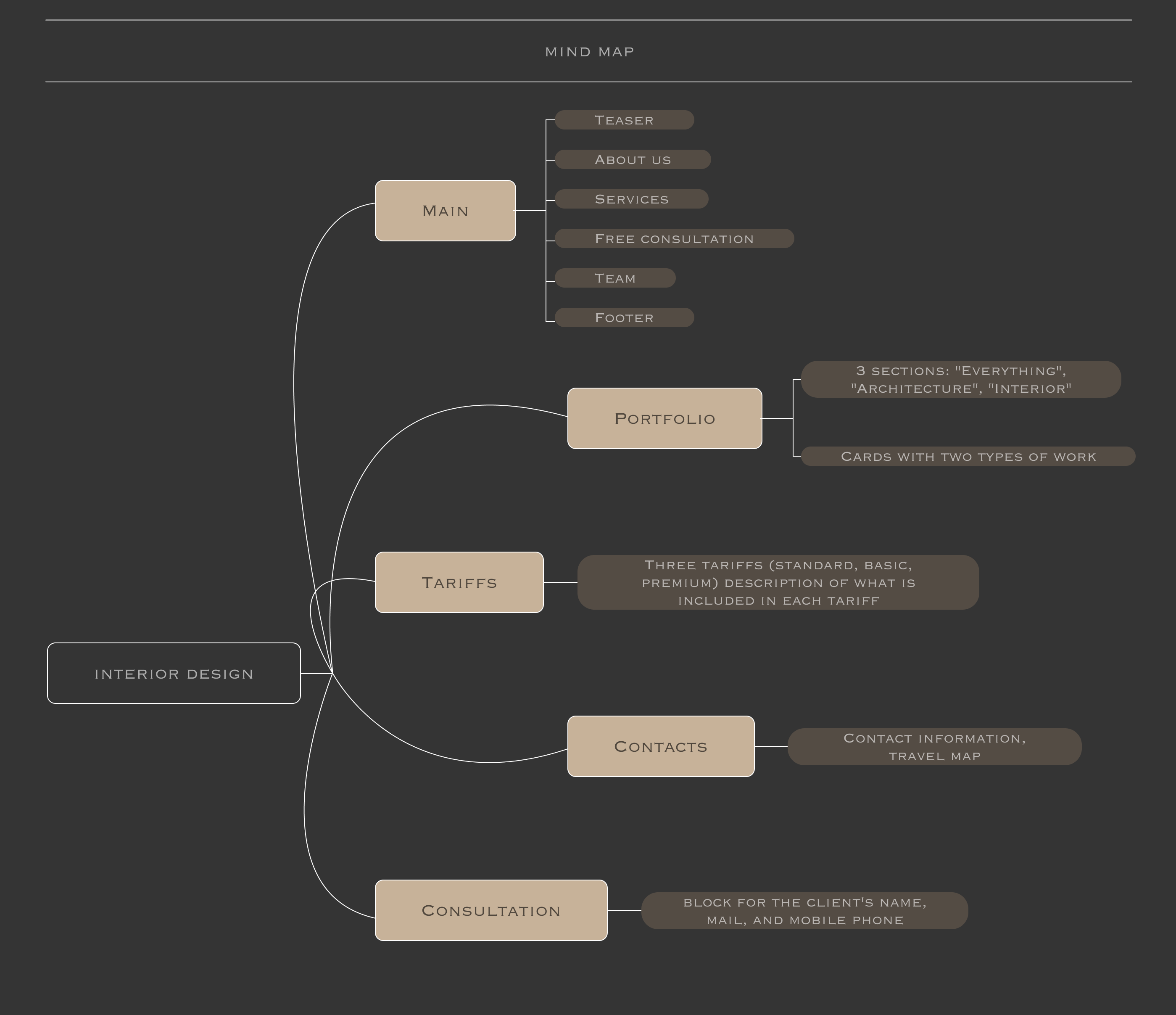 E-commerce / DESIGN SYSTEM — Изображение №4 — Интерфейсы на Dprofile