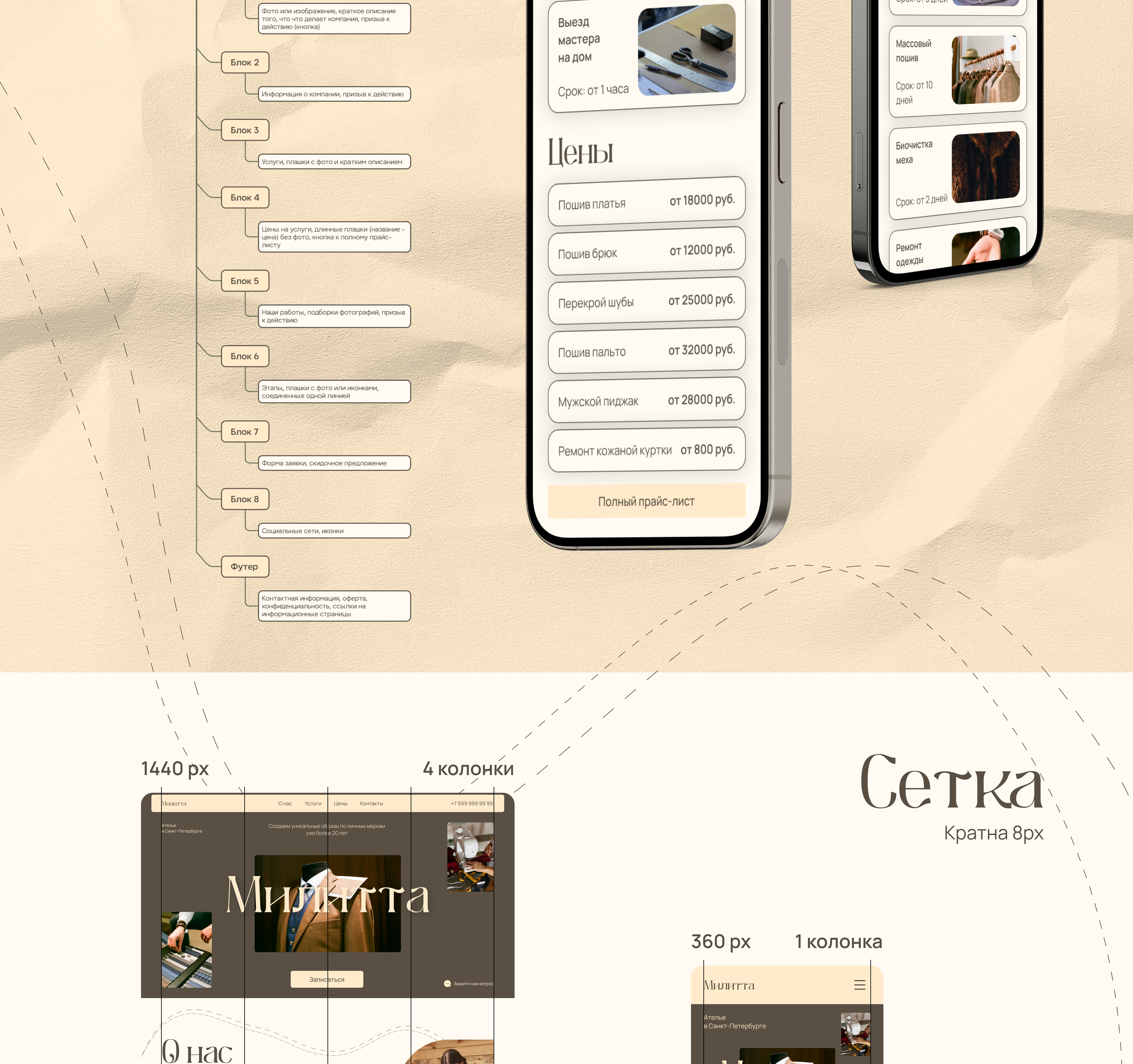 Landing page / atelier — Изображение №3 — Интерфейсы на Dprofile