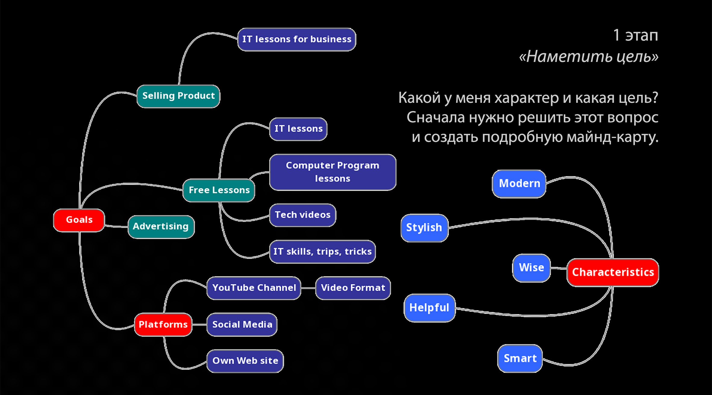 Мишель|Дизайн бренд-персонажа — Изображение №2 — Брендинг, Иллюстрация на Dprofile