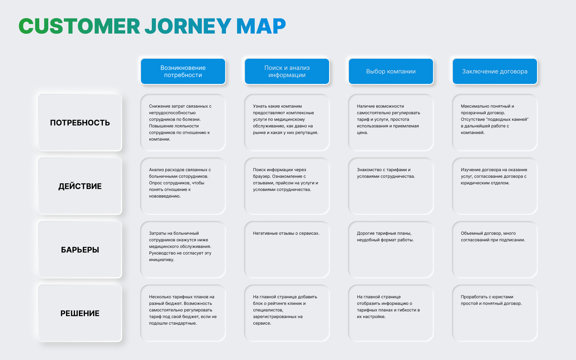 SberHealth | СберЗдоровье Компаниям | Landing page — Изображение №5 — Интерфейсы на Dprofile