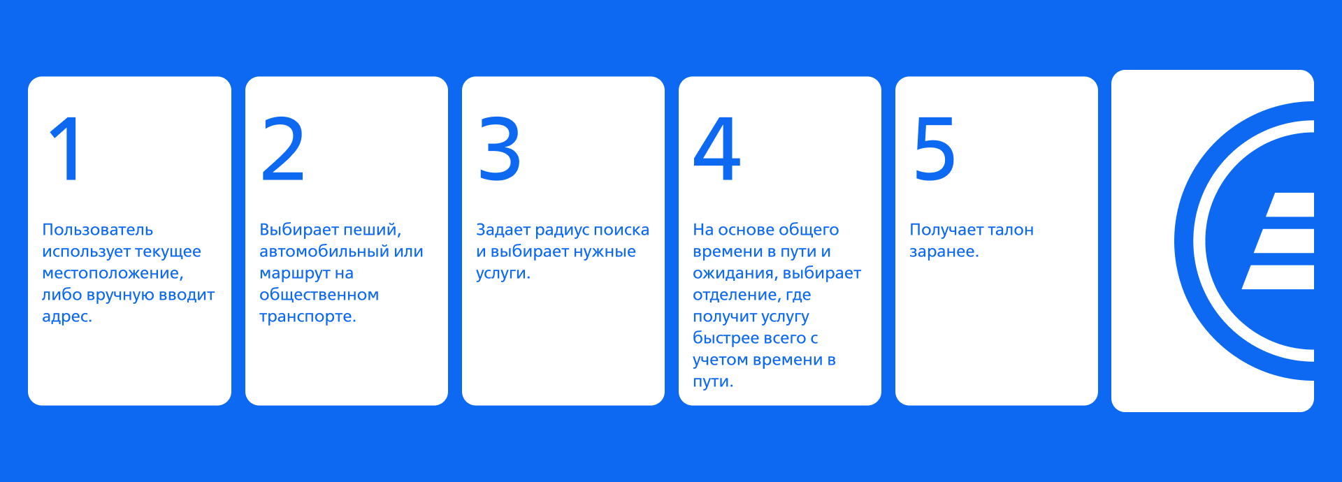 Подбор оптимального отделения банка ВТБ — Изображение №5 — Интерфейсы на Dprofile