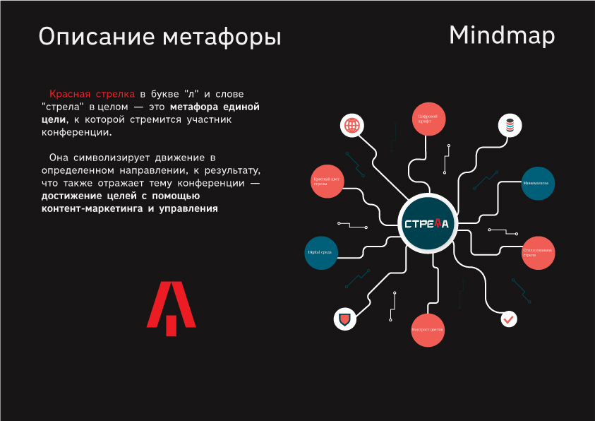 Айдентика digital-конференции "Стрела" — Изображение №2 — Брендинг, Графика на Dprofile