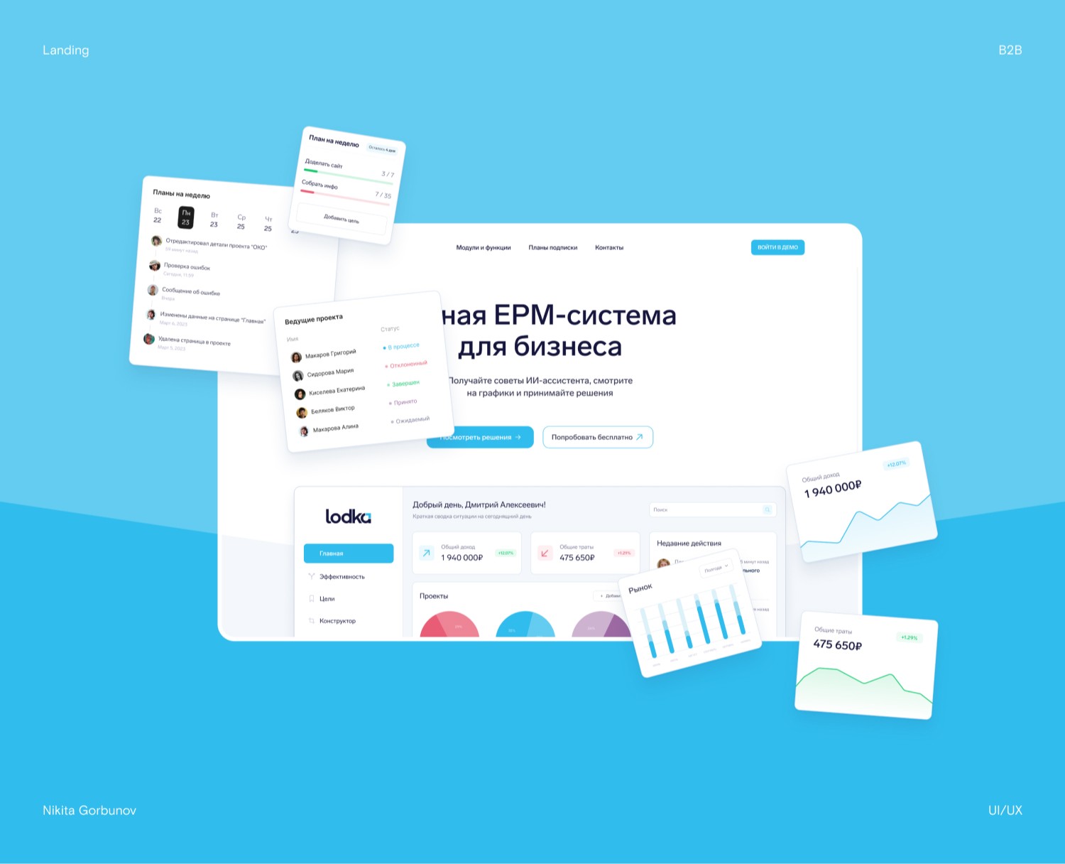 lodka — Интерфейсы на Dprofile