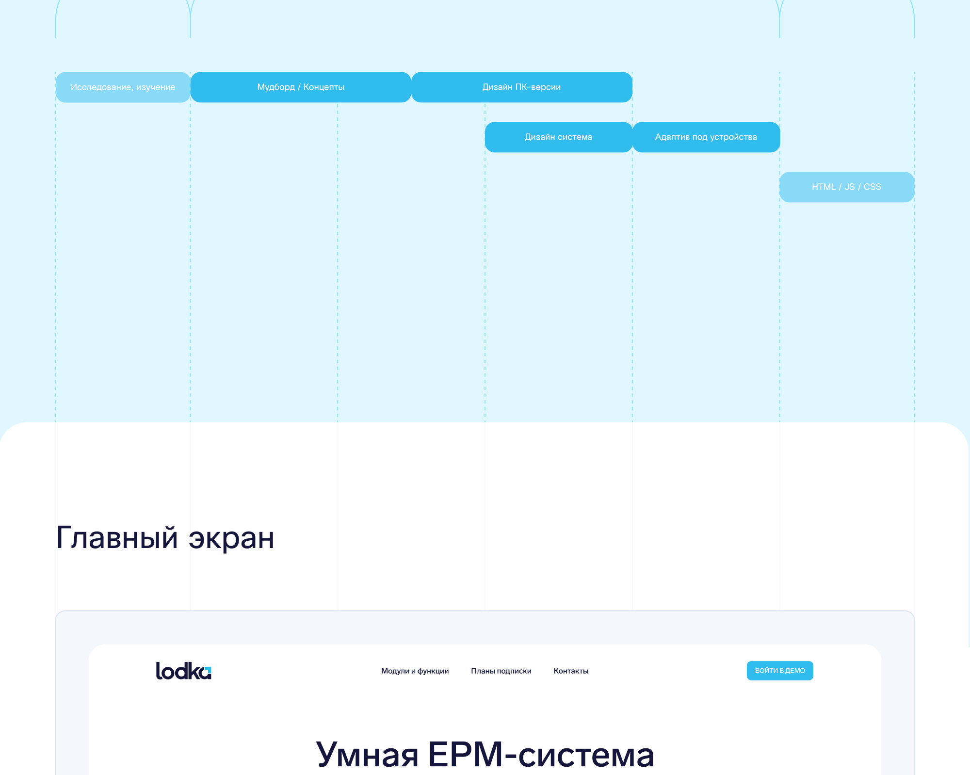 lodka — Изображение №3 — Интерфейсы на Dprofile