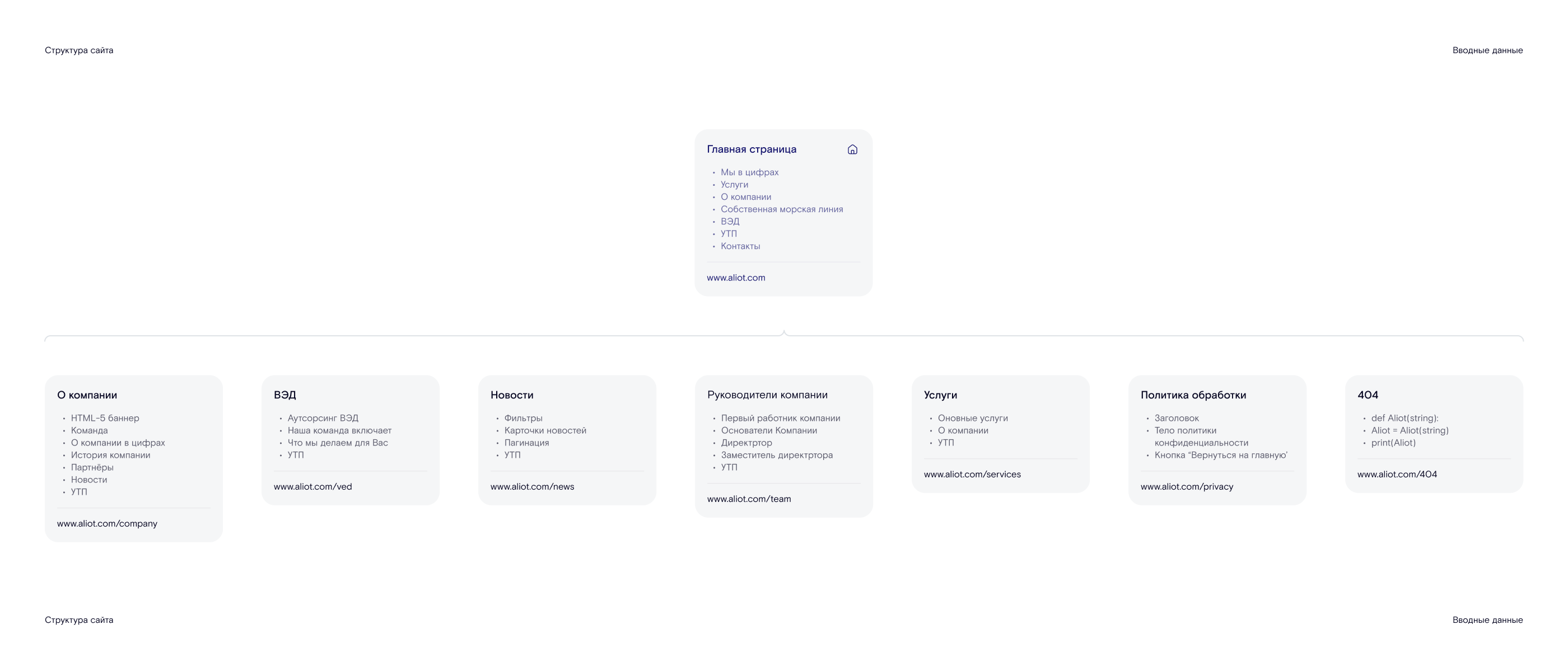 Aliot — Корпоративный сайт — Изображение №3 — Интерфейсы на Dprofile