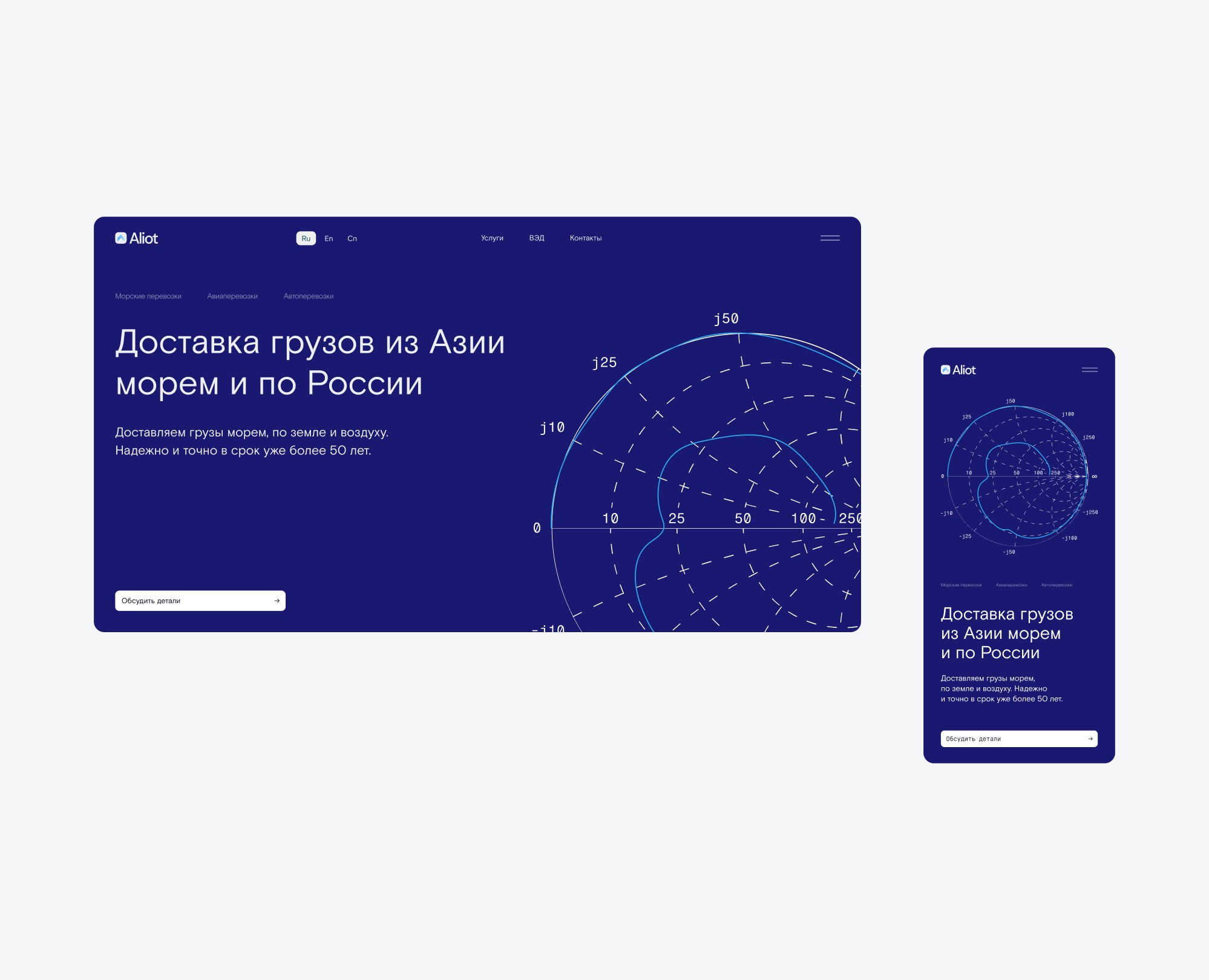 Aliot — Интерфейсы на Dprofile