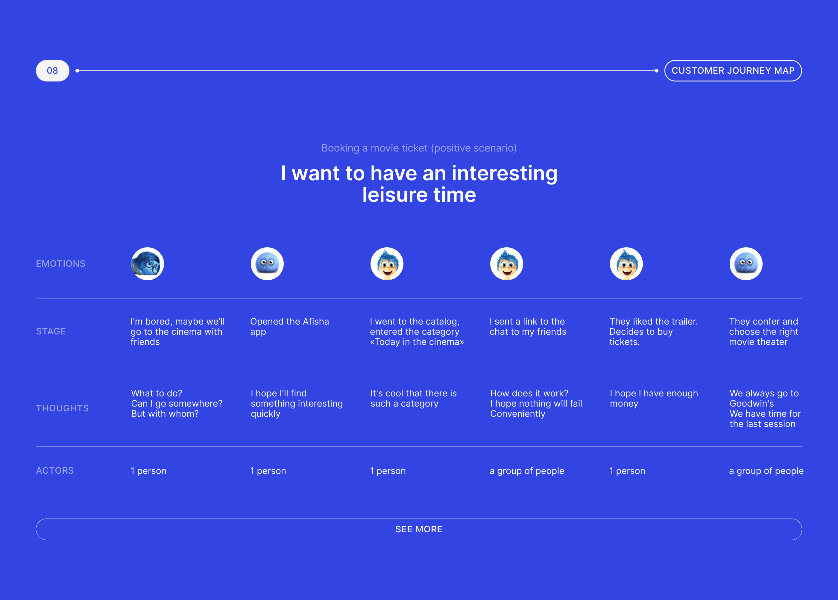 AFISHA ONLINE — Event Mobile App UX/UI — Изображение №8 — Интерфейсы, Анимация на Dprofile