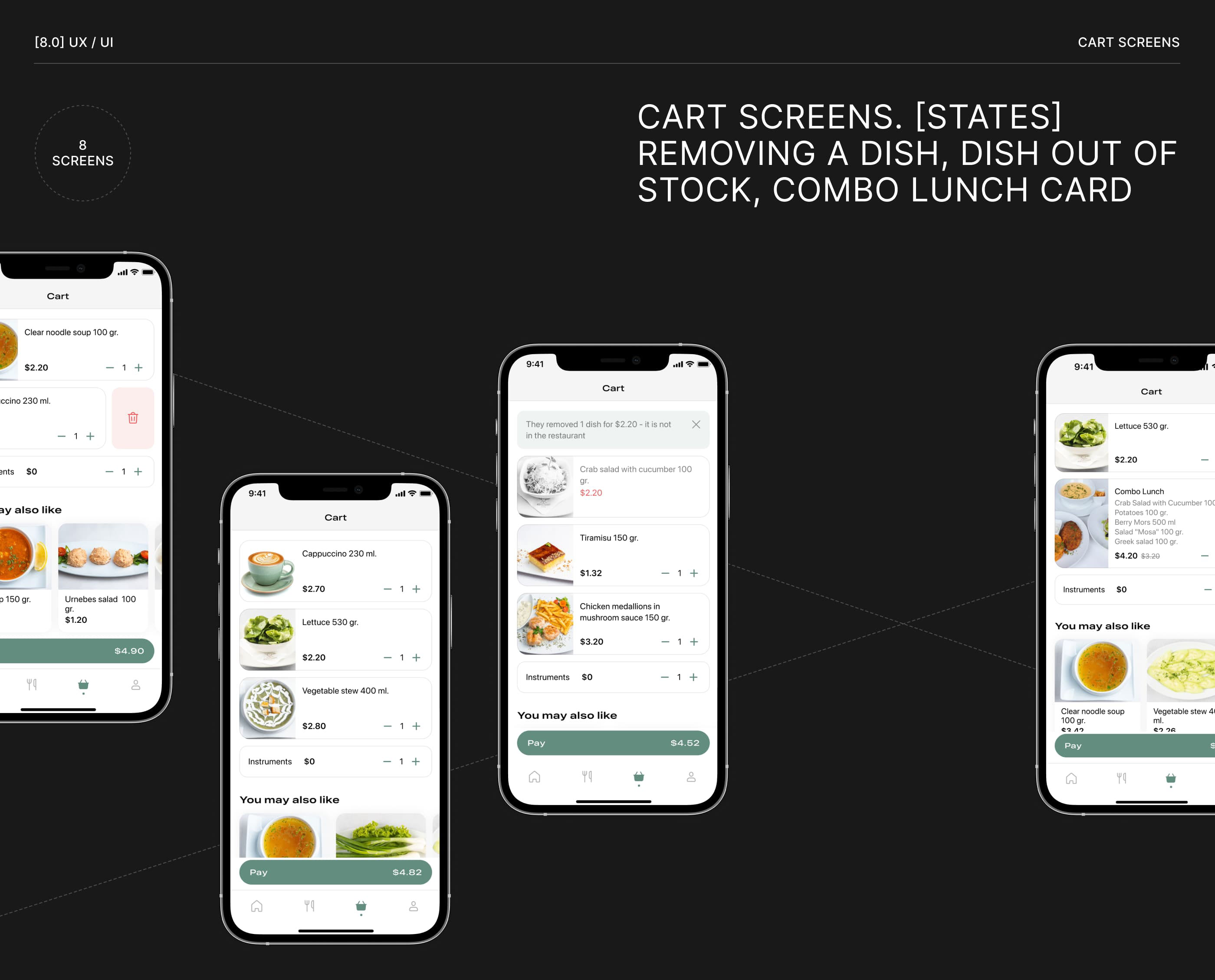 Restaurant Mobile App UX/UI | Petrushka — Изображение №11 — Интерфейсы, Анимация на Dprofile