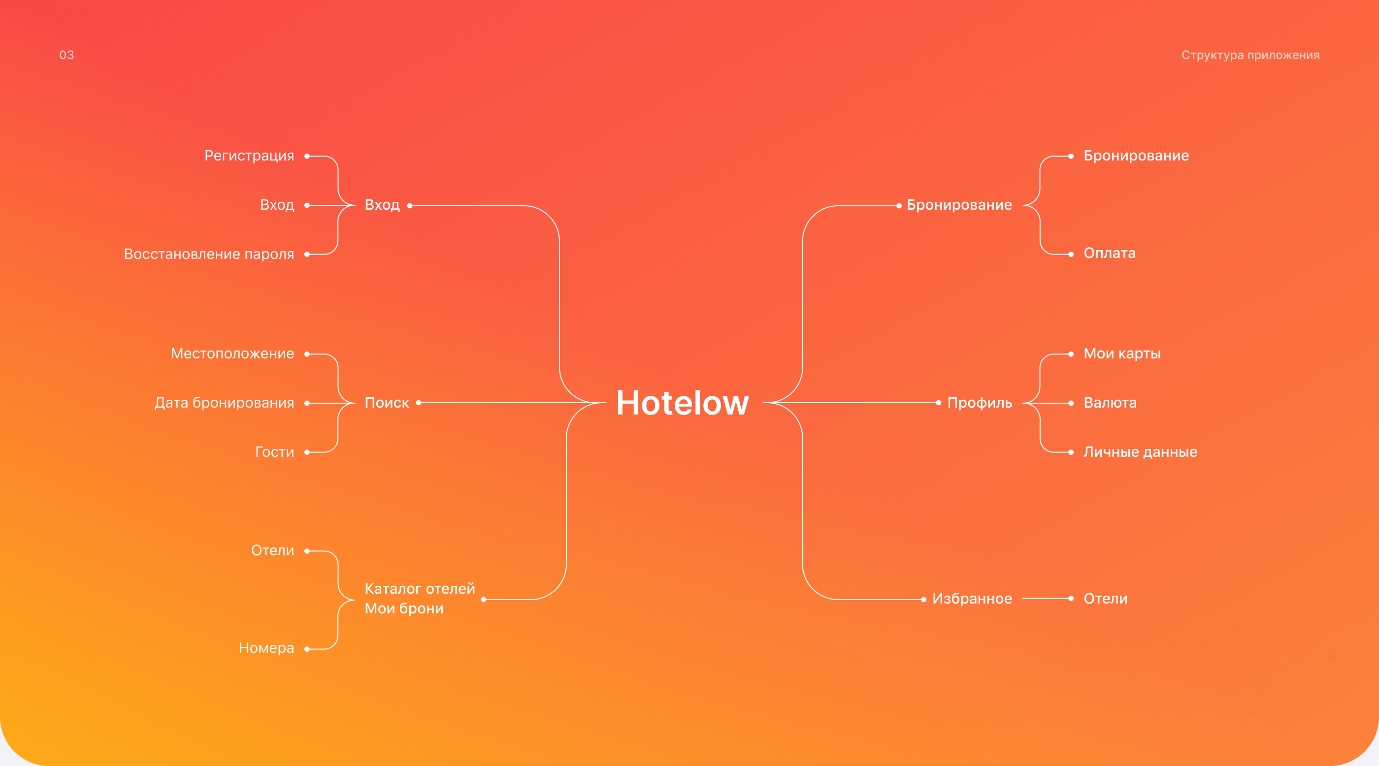Hotel Booking - Travel mobile app UX/UI — Изображение №5 — Интерфейсы, Анимация на Dprofile