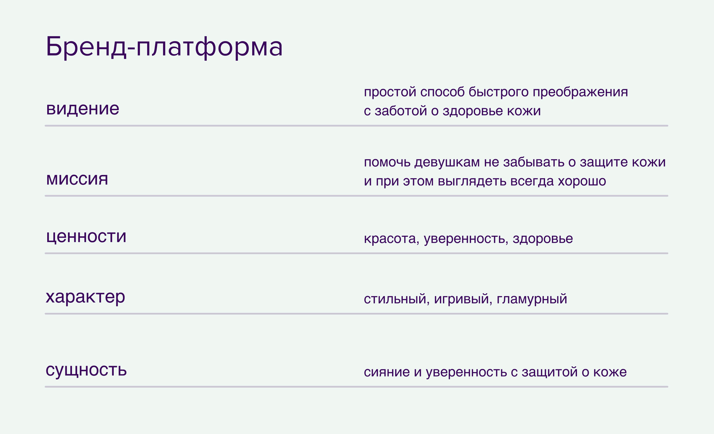 Фирменный стиль для бренда летней косметики — Изображение №6 — Брендинг, Графика на Dprofile