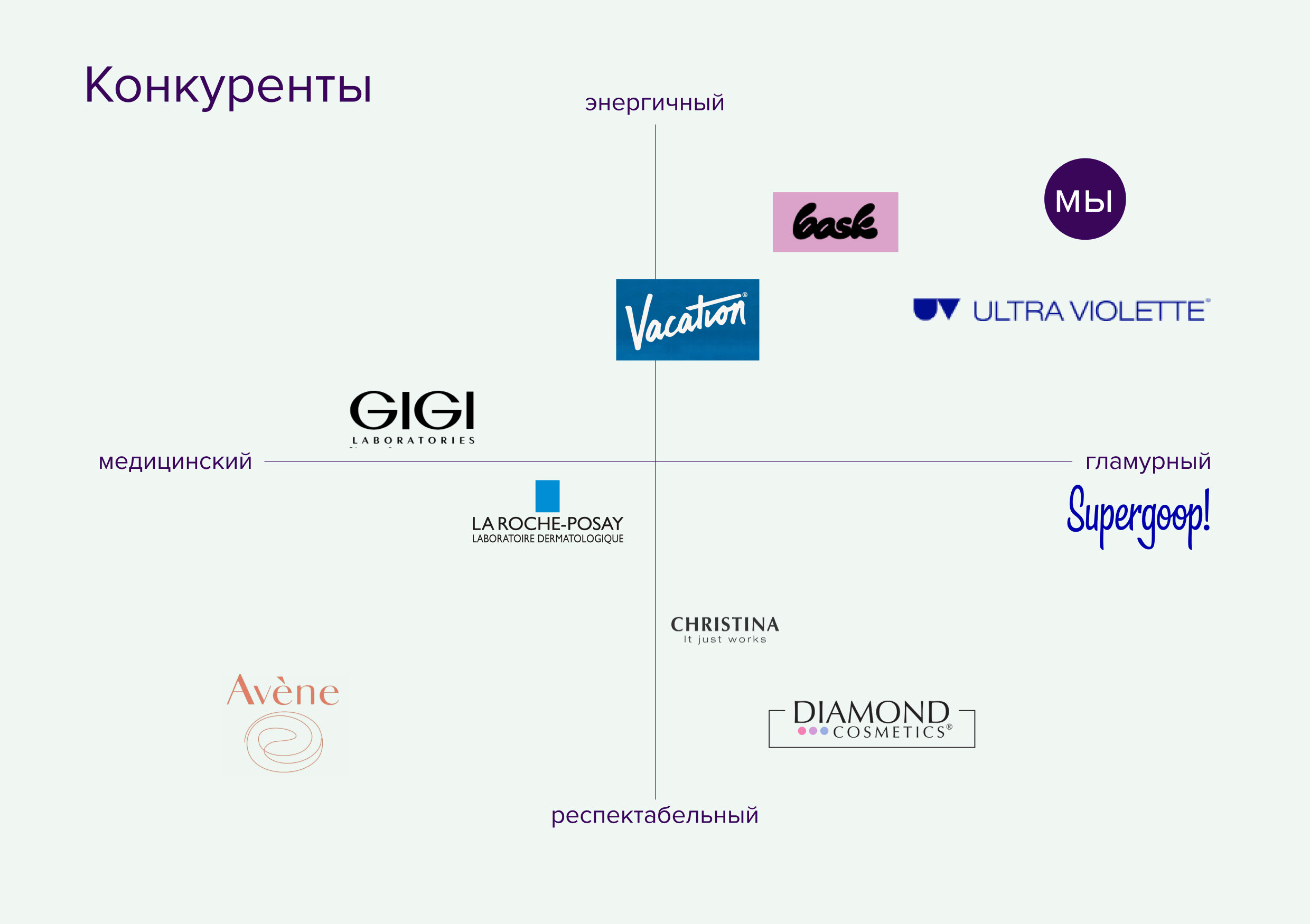Фирменный стиль для бренда летней косметики — Изображение №10 — Брендинг, Графика на Dprofile
