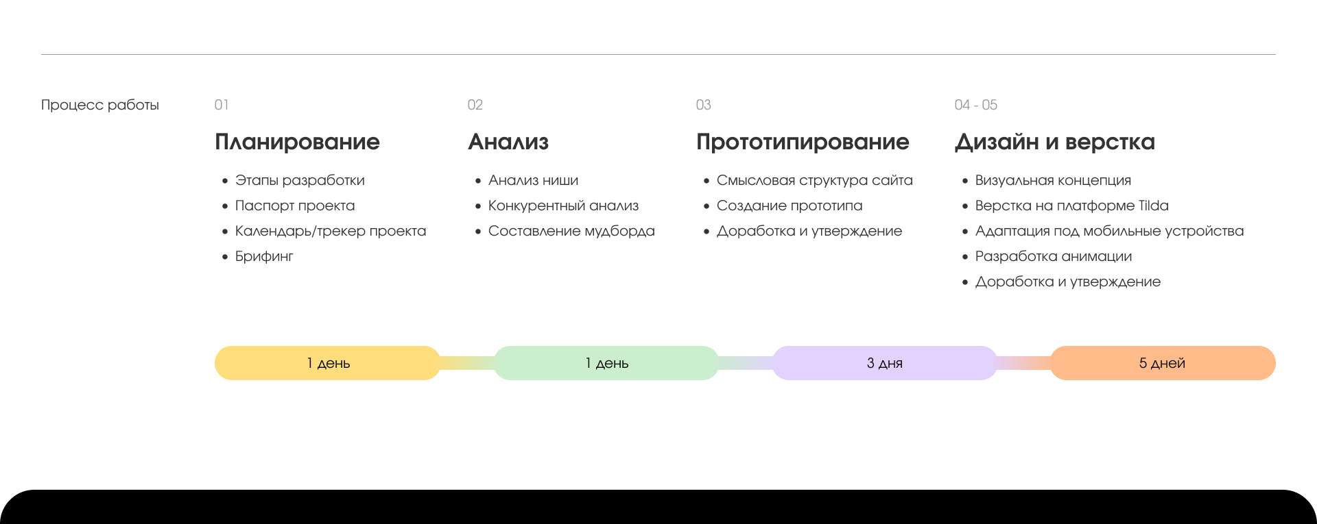 Landing page of a portfolio for a musician Ihor Kordiuk — Изображение №4 — Интерфейсы, Брендинг на Dprofile