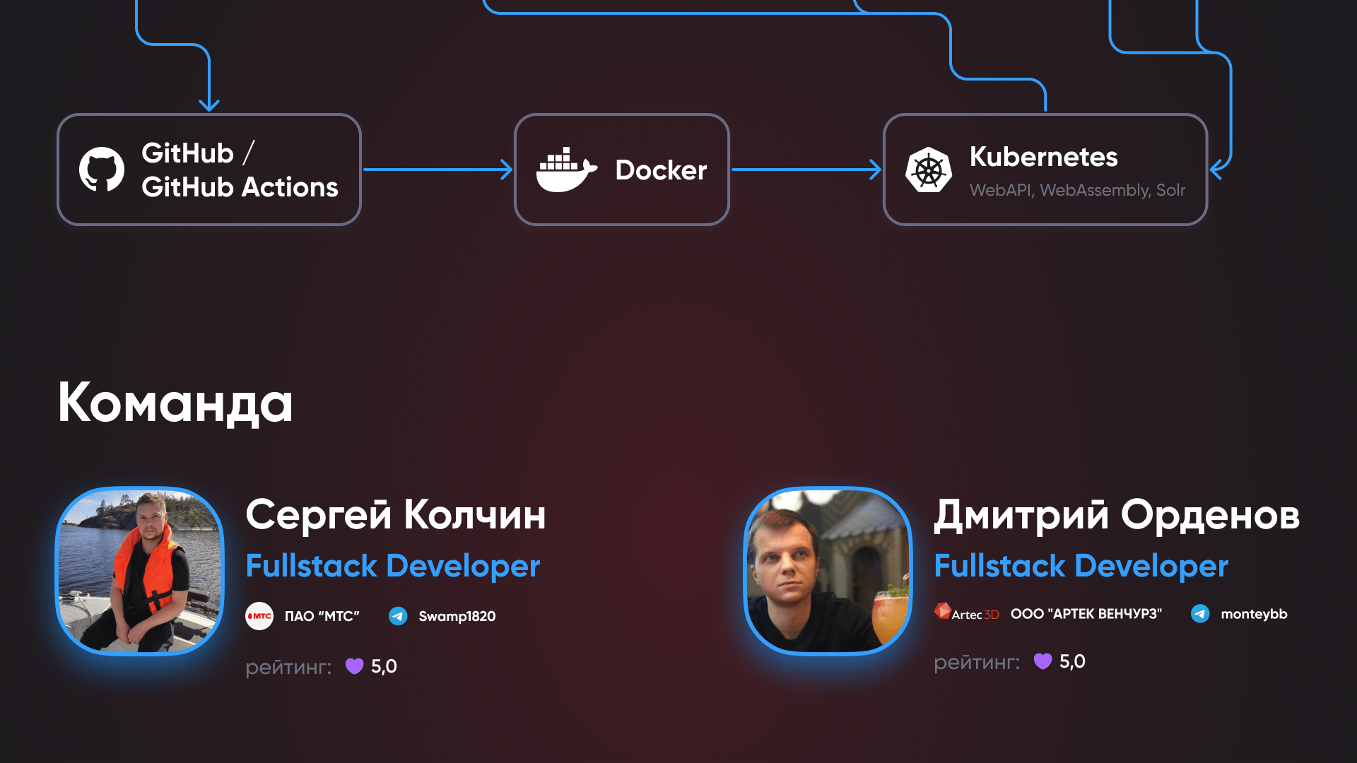 Metaverse – Цифровой Двойник — Изображение №17 — Интерфейсы на Dprofile