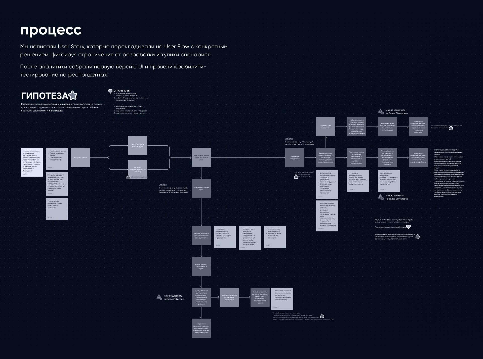 Геймифицированный сервис мотивации персонала Teal HR — Изображение №11 — Интерфейсы на Dprofile