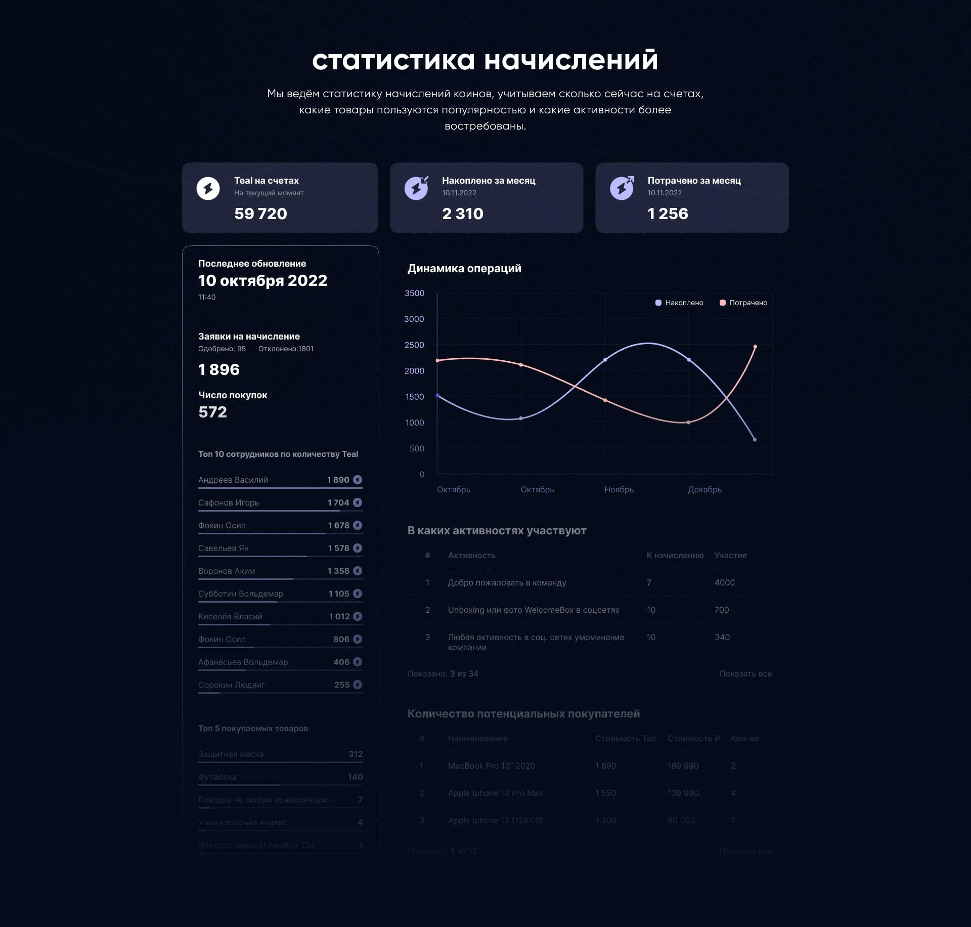 Геймифицированный сервис мотивации персонала Teal HR — Изображение №7 — Интерфейсы на Dprofile
