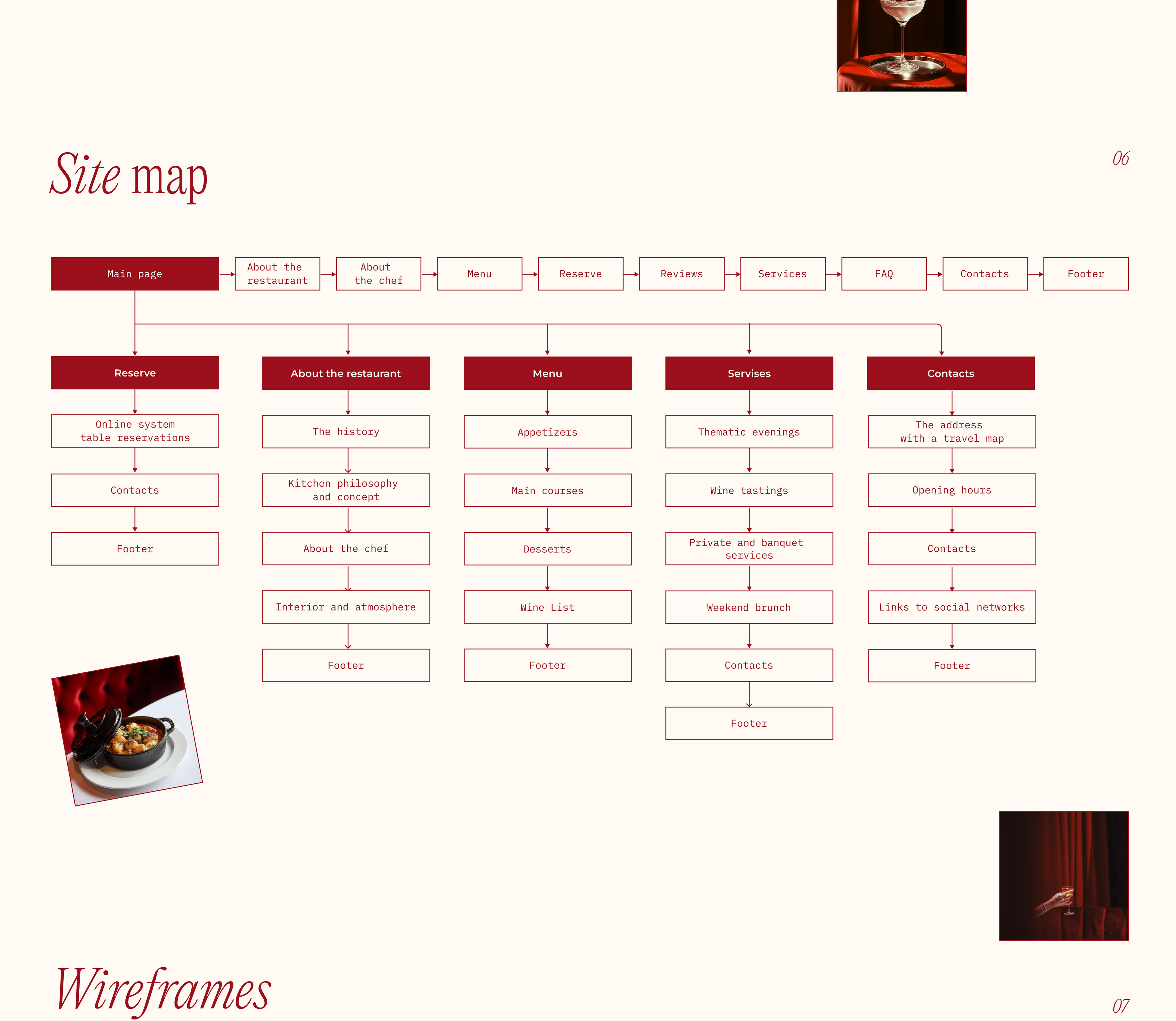 Restaurant L’Essence du Rouge / Website design — Изображение №6 — Интерфейсы, Брендинг на Dprofile