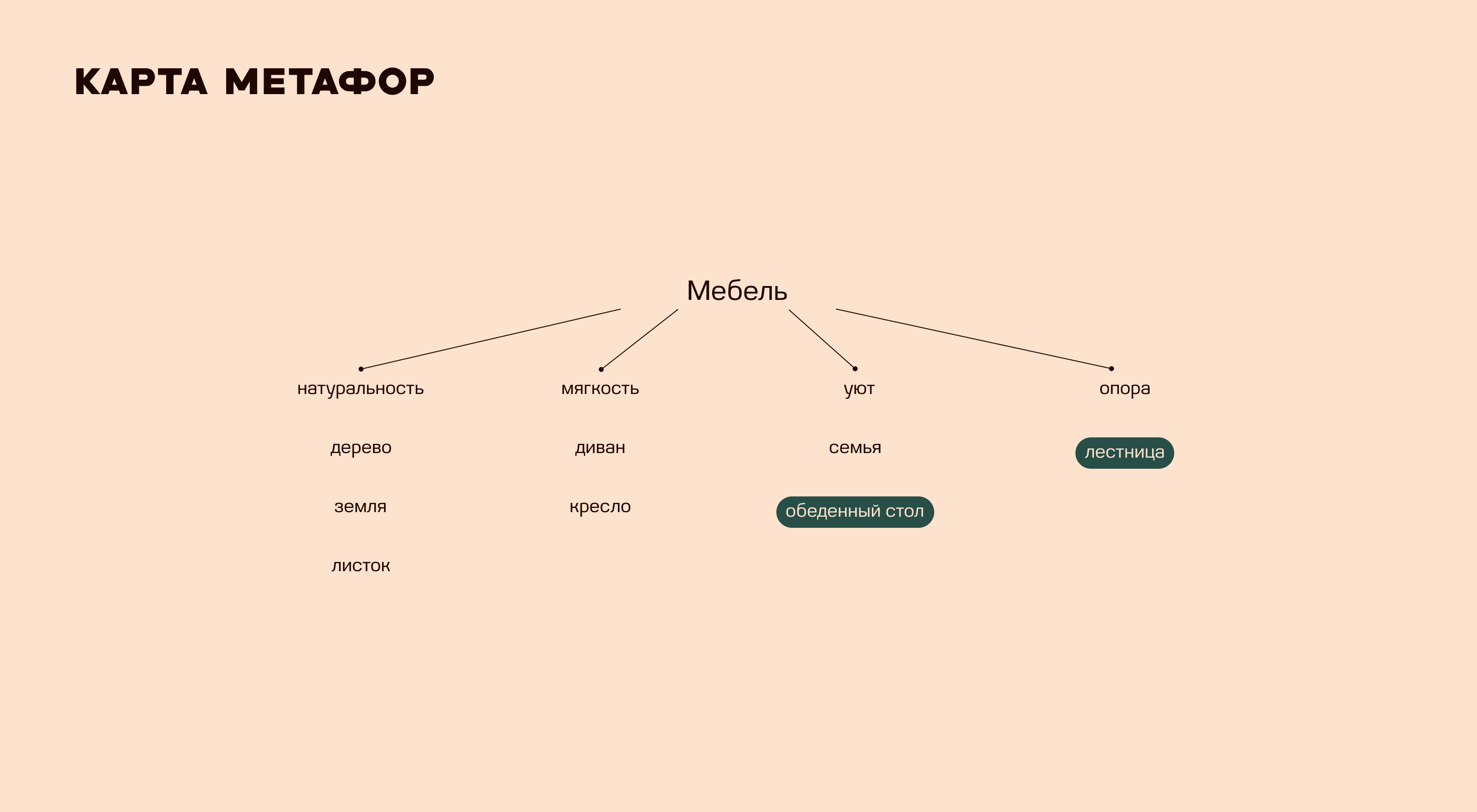 Фирменный стиль Sequoia Studio — Изображение №9 — Брендинг на Dprofile