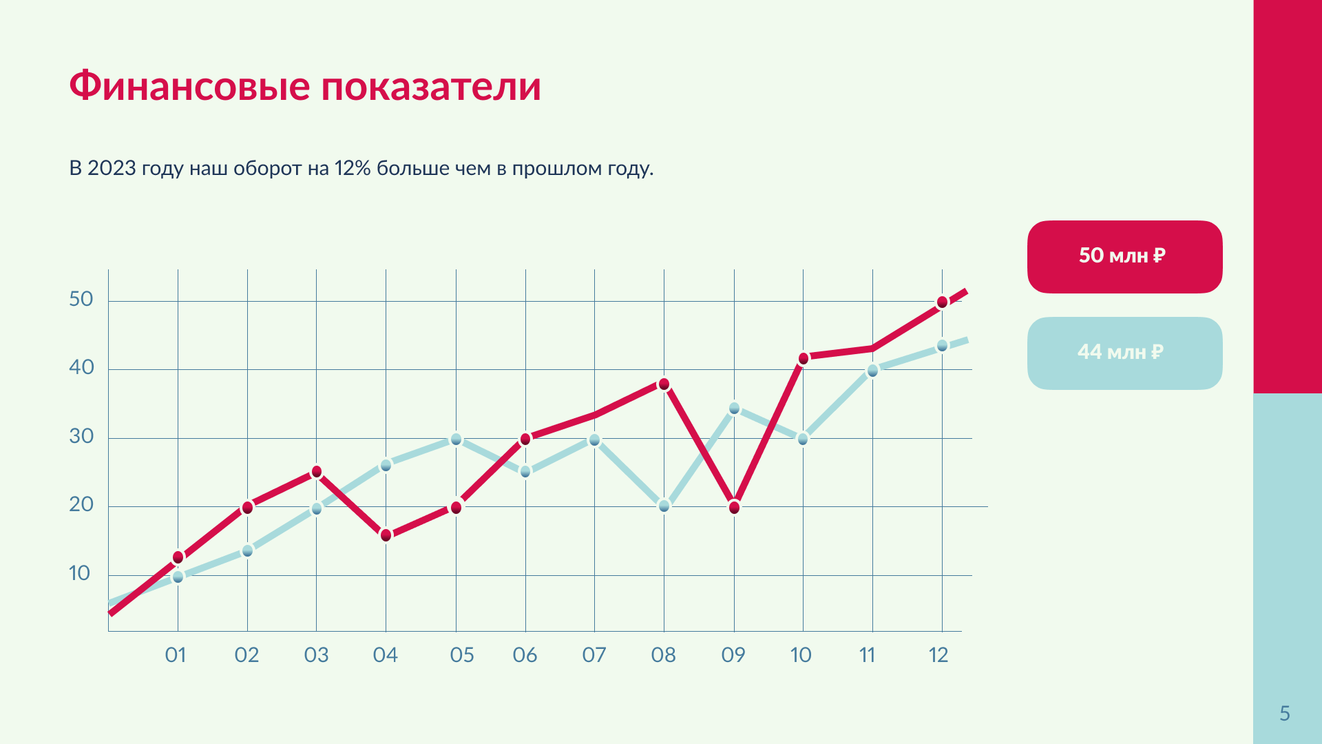 Презентация для кондитерской фабрики Dolce — Изображение №7 — Маркетинг на Dprofile