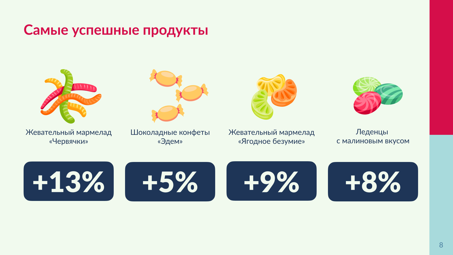 Презентация для кондитерской фабрики Dolce — Изображение №10 — Маркетинг на Dprofile