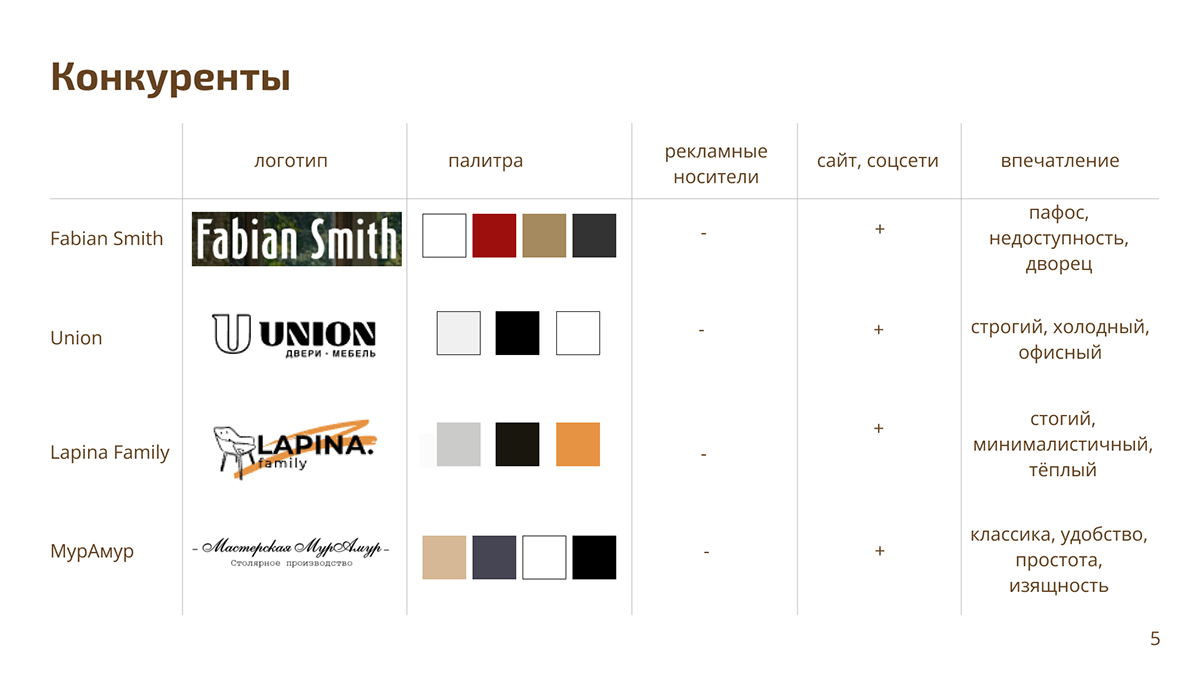 SEQUOIA STUDIO | Brand Identity | LOGO DESIGN |БРЕНДИНГ — Изображение №4 — Брендинг на Dprofile