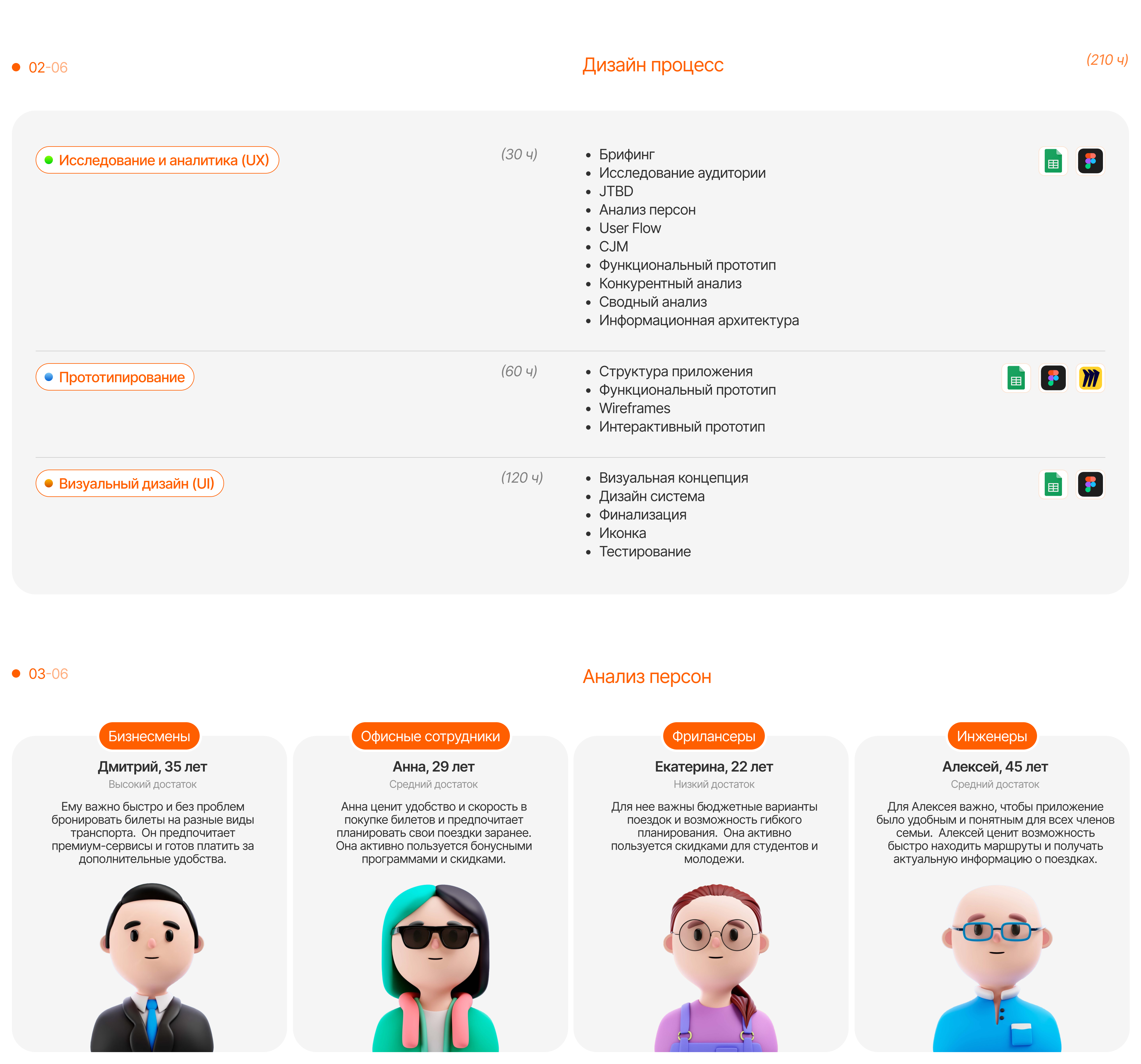 Ticket Hub | Mobile App — Изображение №3 — Интерфейсы, Брендинг на Dprofile