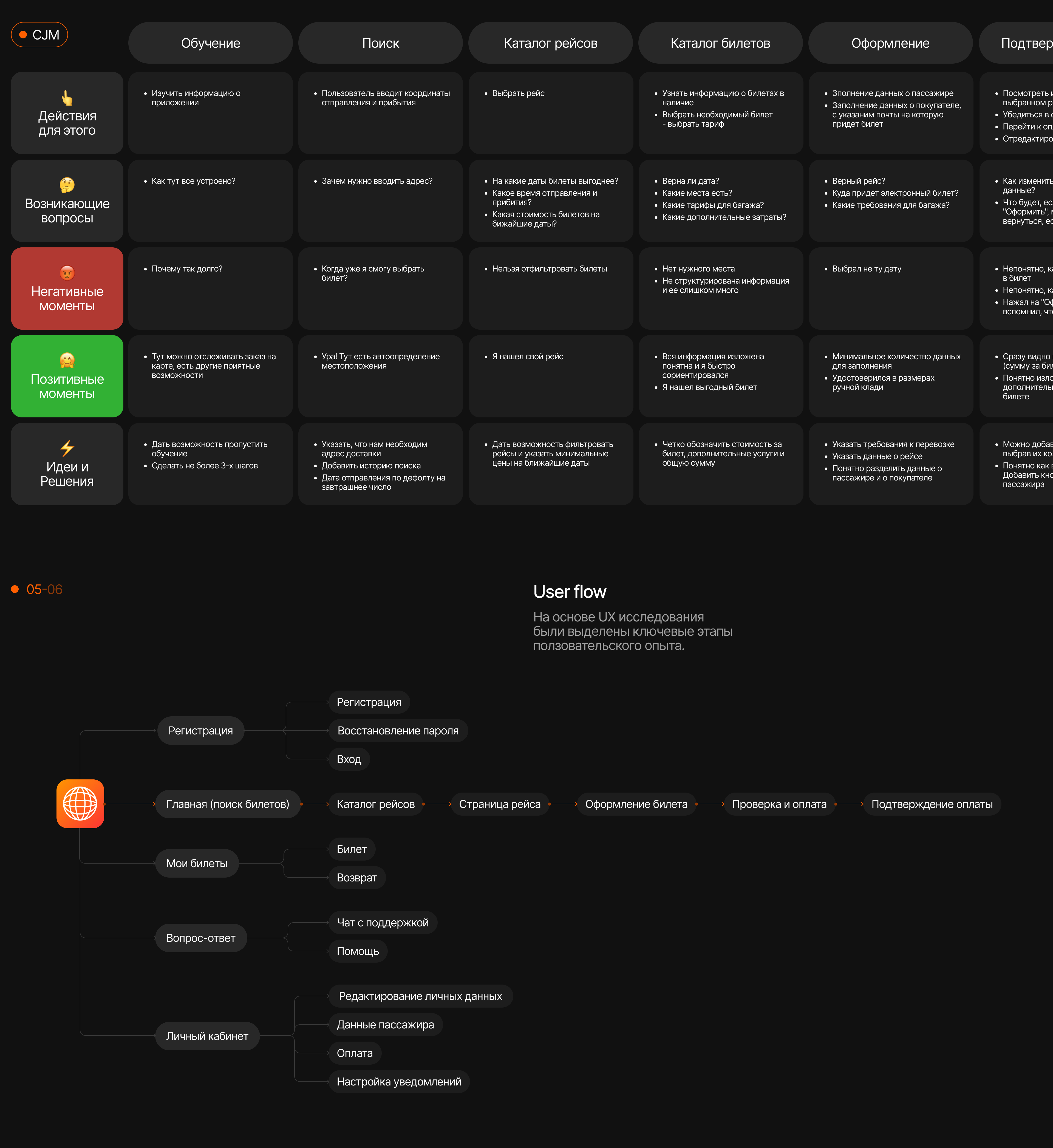Ticket Hub | Mobile App — Изображение №4 — Интерфейсы, Брендинг на Dprofile