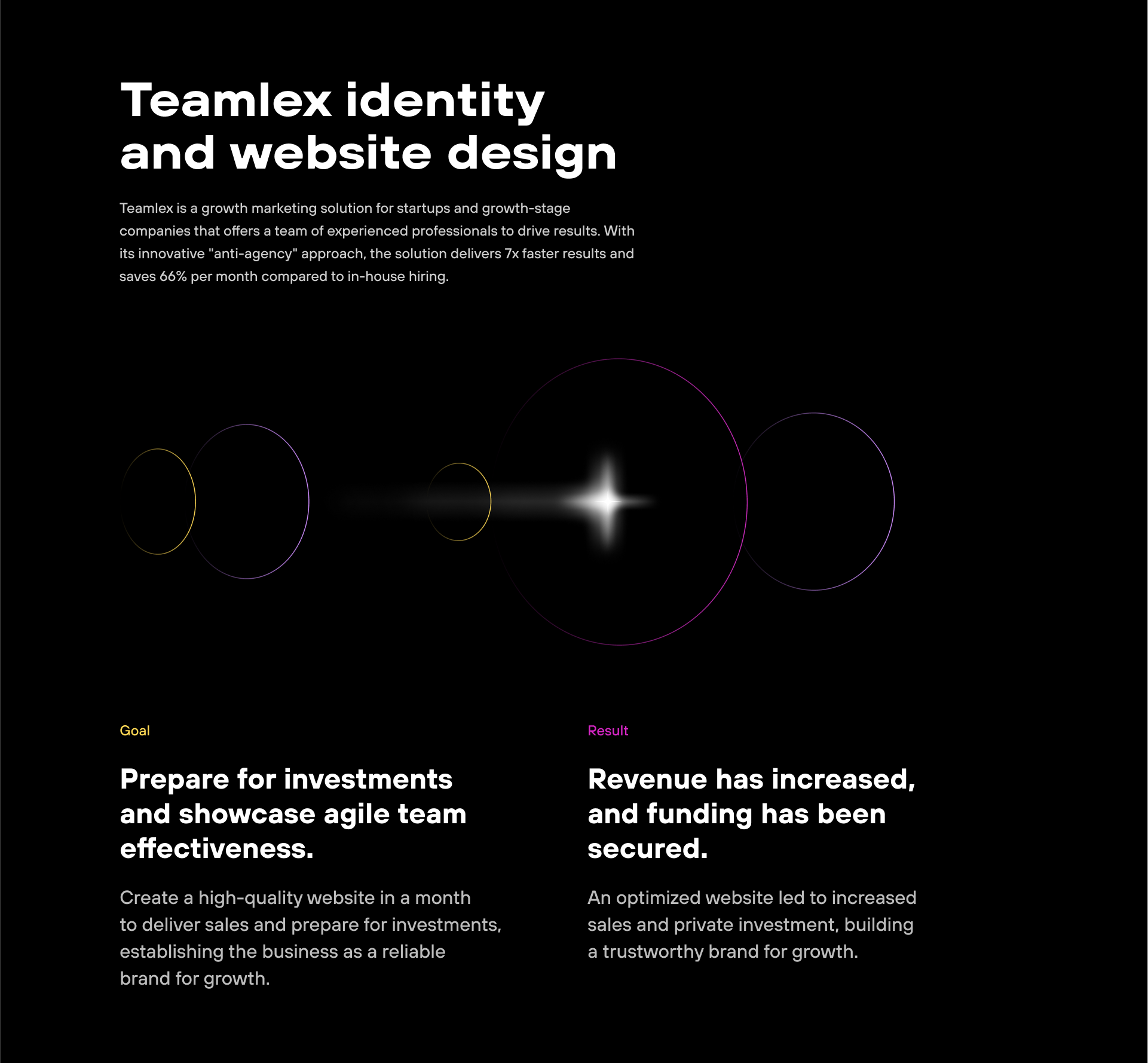 Teamlex: вебсайт для маркетингового антиагентства — Изображение №2 — Интерфейсы, Маркетинг на Dprofile
