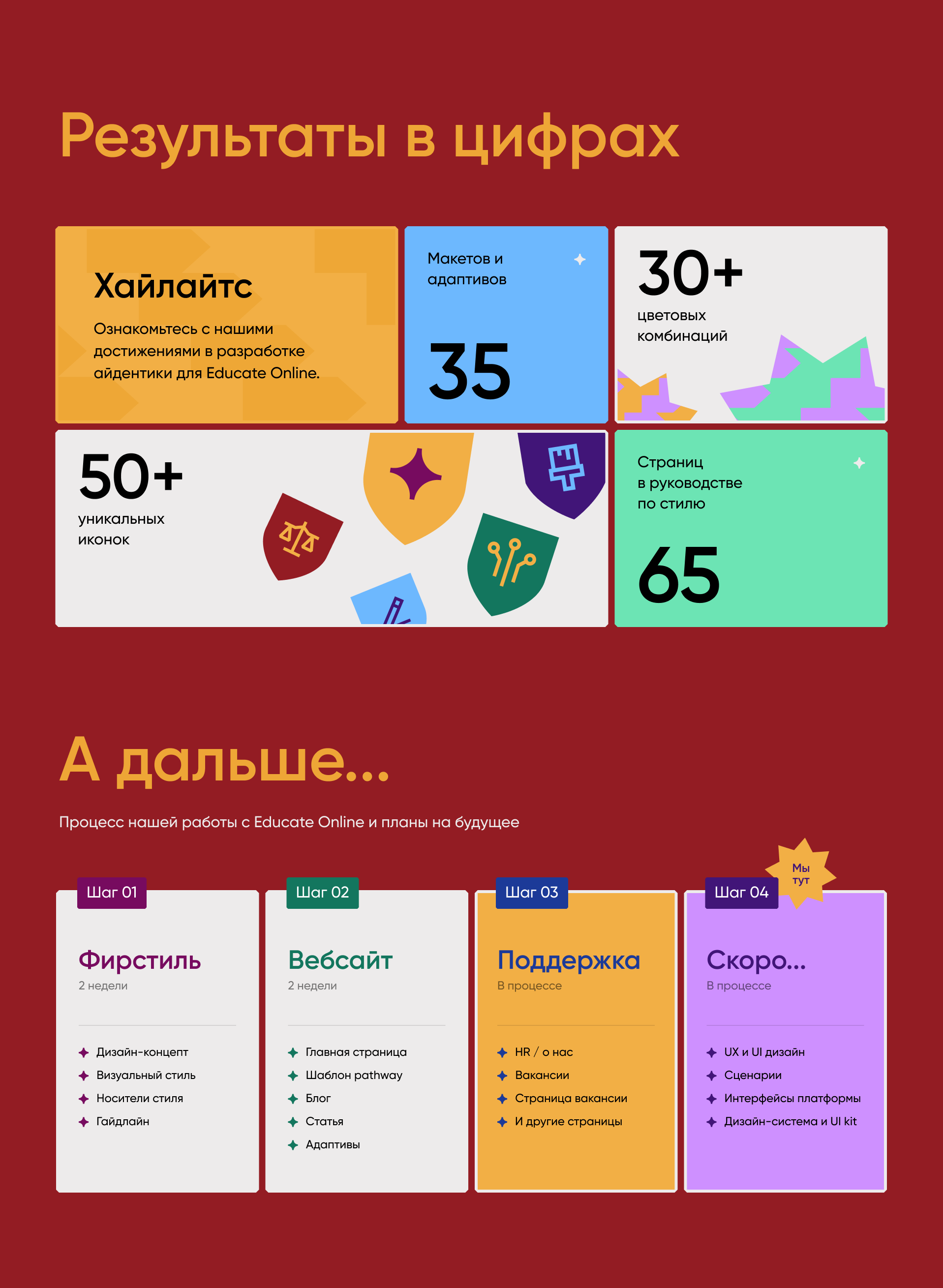 Educate online: айдентика эдтех стартапа — Изображение №9 — Брендинг, Графика на Dprofile