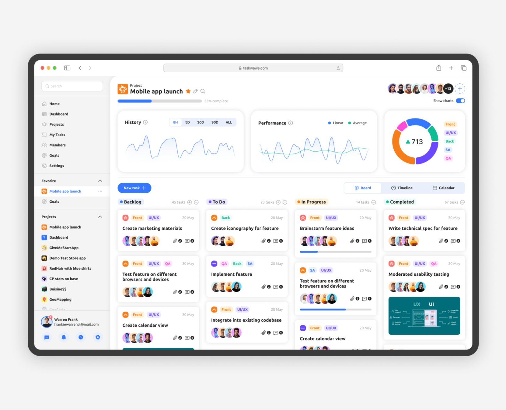 Dashboard CRM Project — Интерфейсы на Dprofile