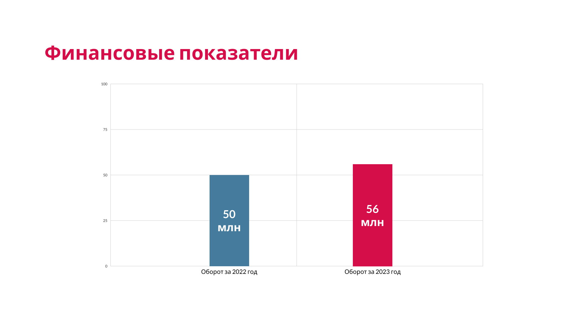 Презентация финансового отчета компании "Dolce" — Изображение №4 — Брендинг, Маркетинг на Dprofile