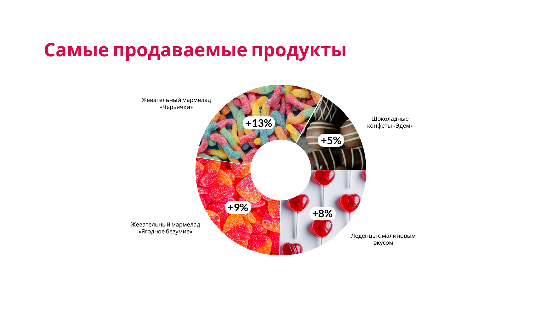 Презентация финансового отчета компании "Dolce" — Изображение №6 — Брендинг, Маркетинг на Dprofile