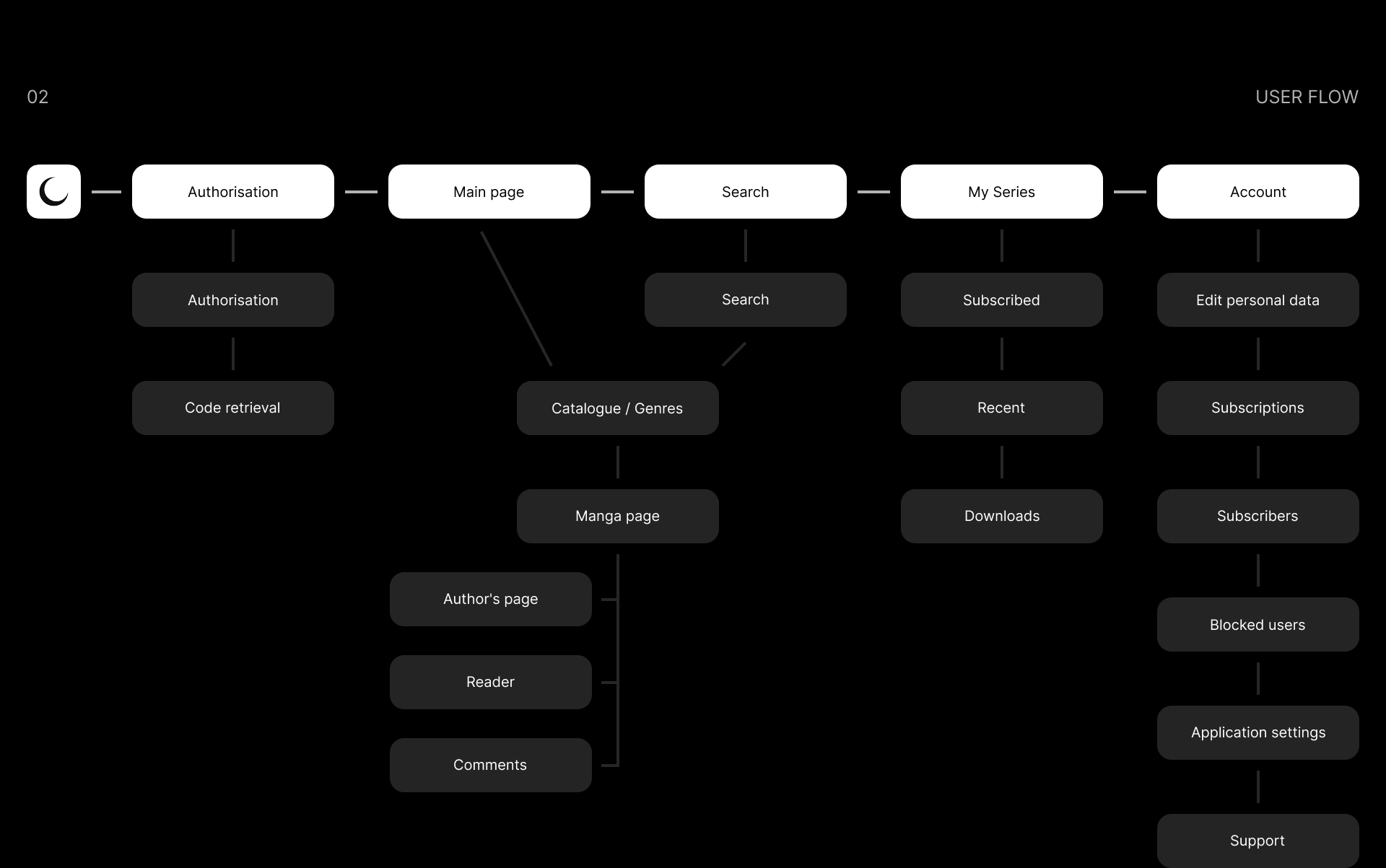 Tsuki — Изображение №5 — Интерфейсы на Dprofile
