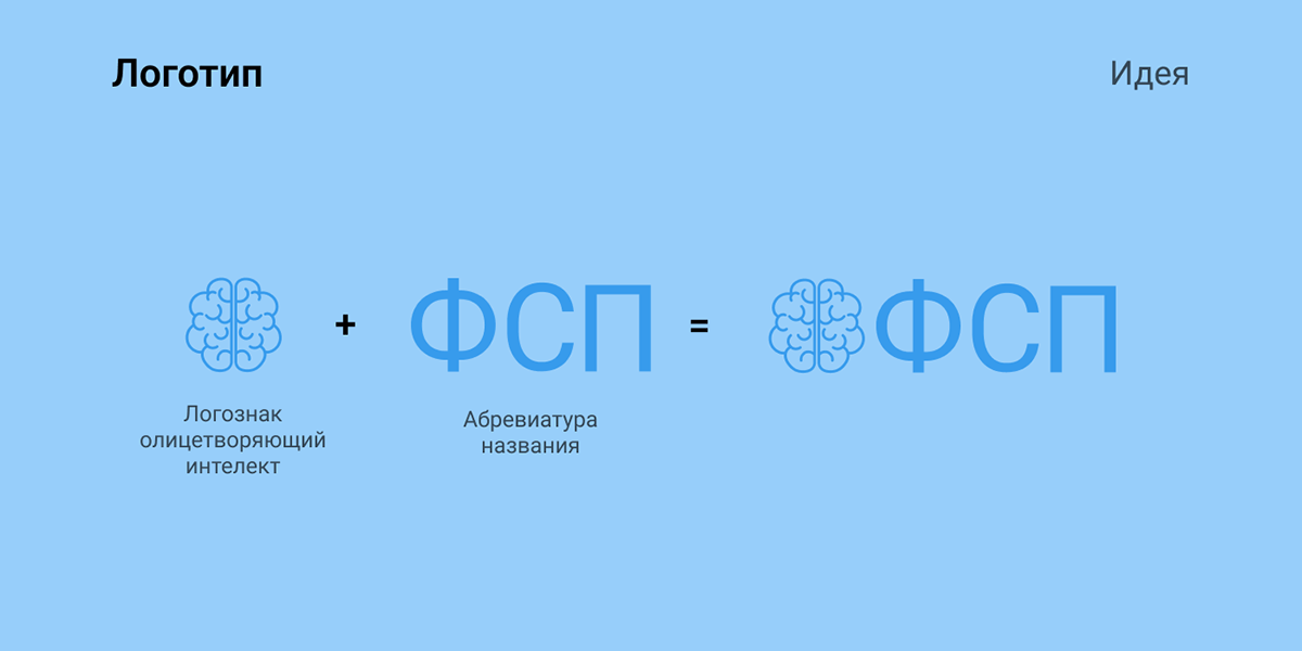 Федерация Спортивного Программирования — Изображение №8 — Брендинг на Dprofile