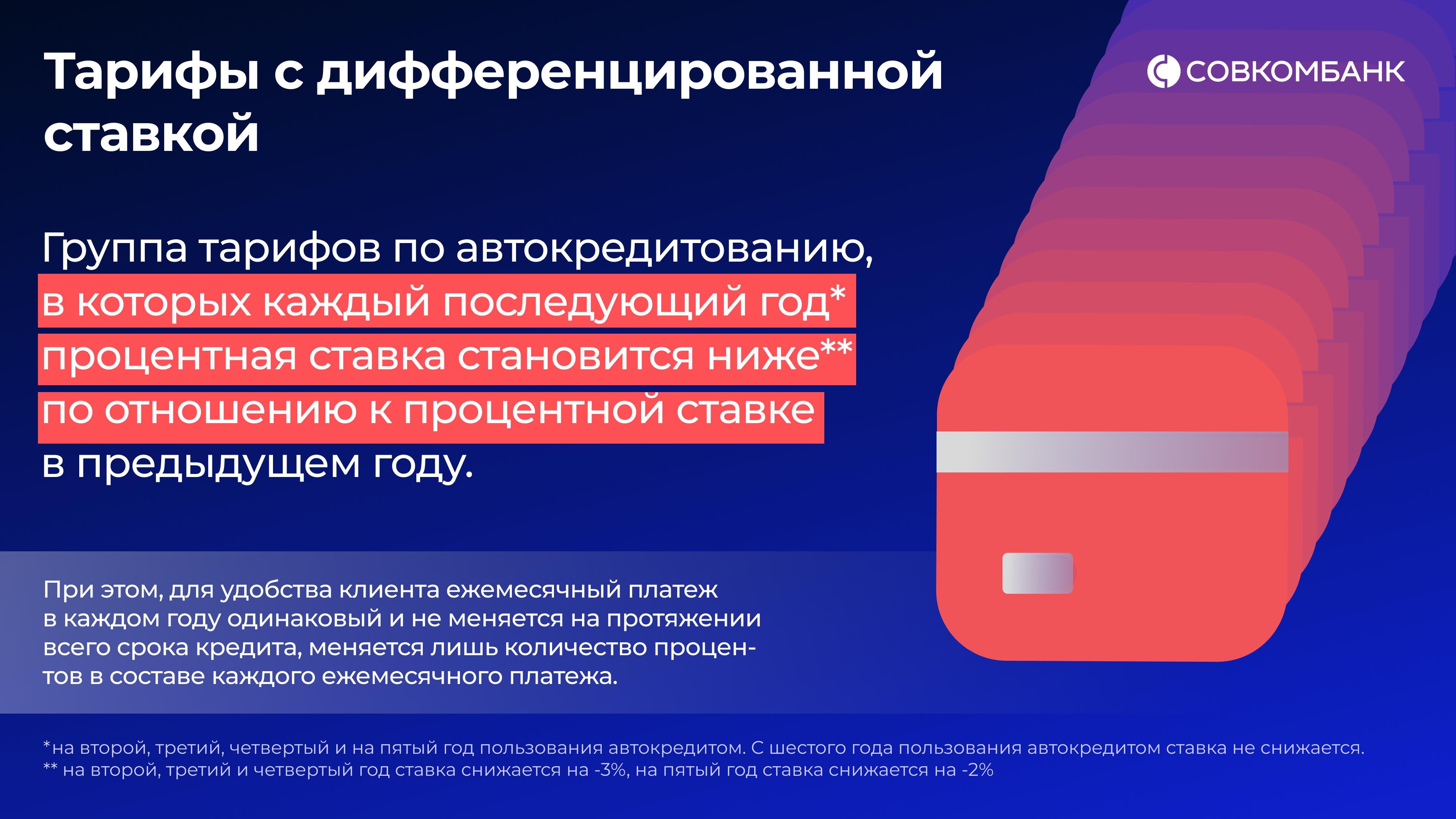 Презентации | Совкомбанк — Изображение №9 — Брендинг, Маркетинг на Dprofile