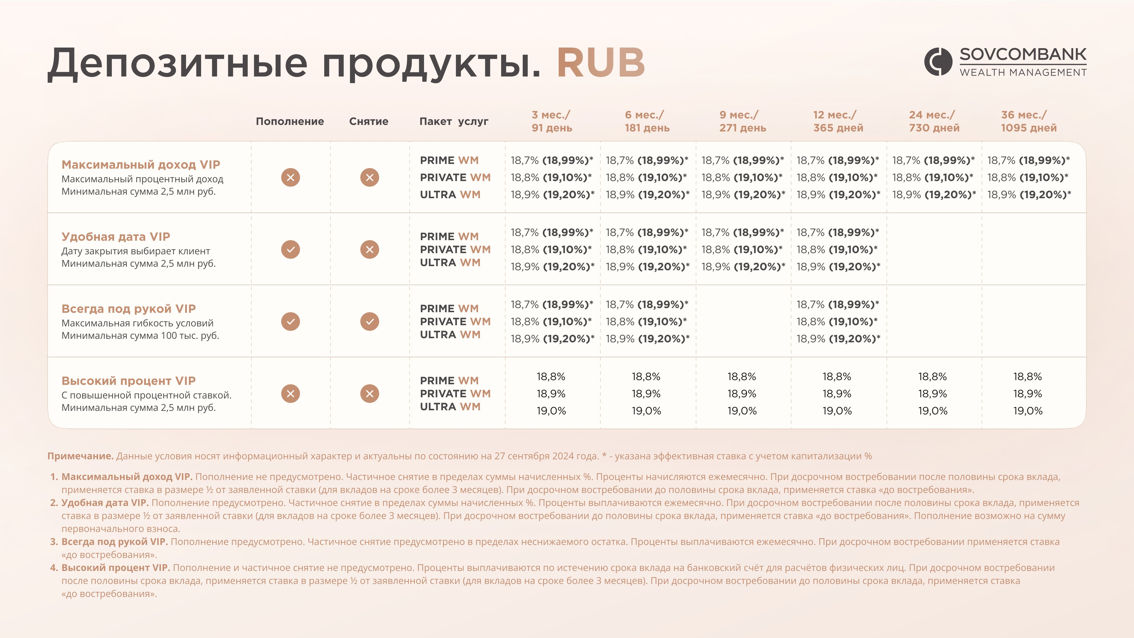 Презентации | Совкомбанк — Изображение №23 — Брендинг, Маркетинг на Dprofile