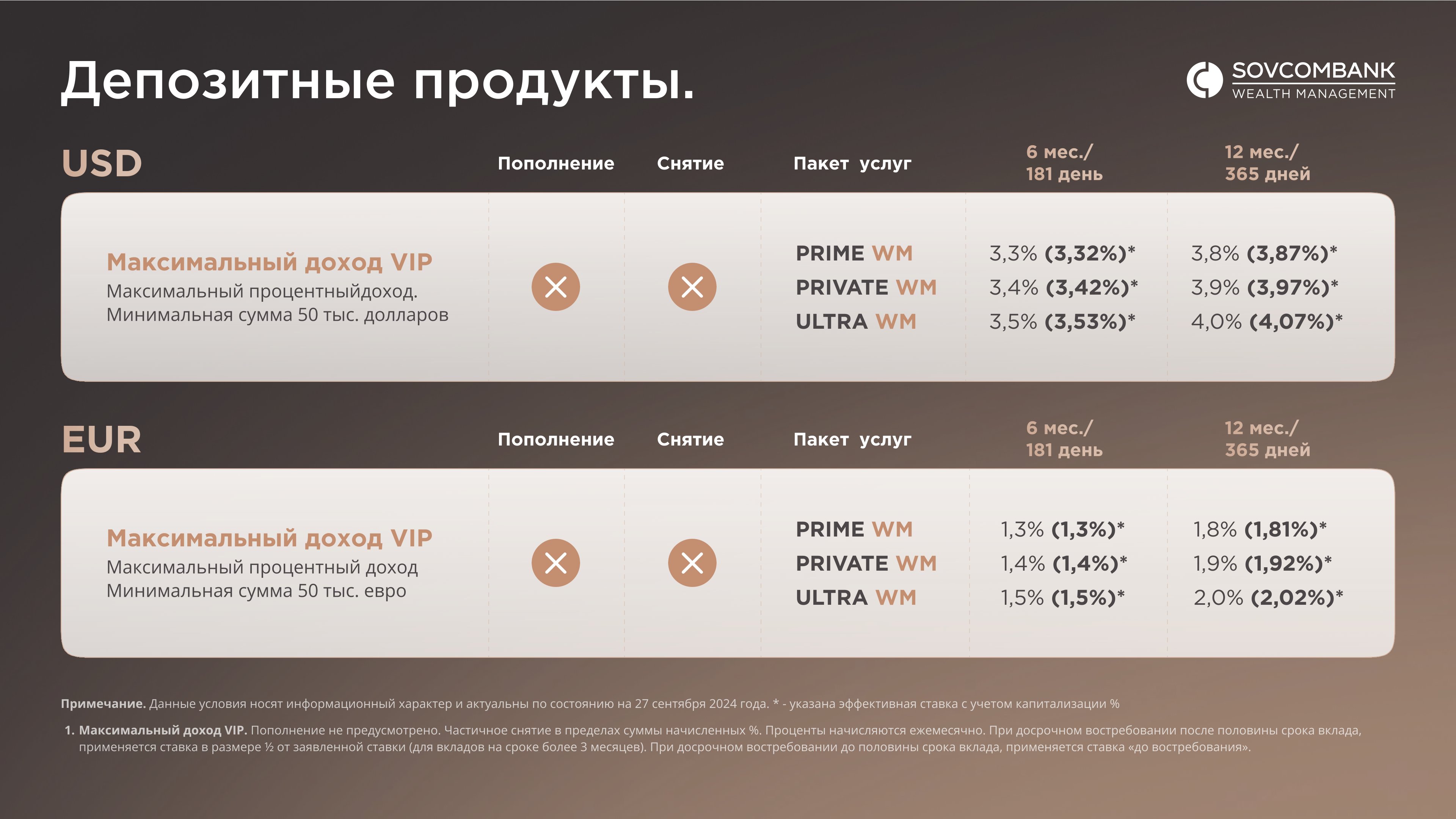 Презентации | Совкомбанк — Изображение №26 — Брендинг, Маркетинг на Dprofile