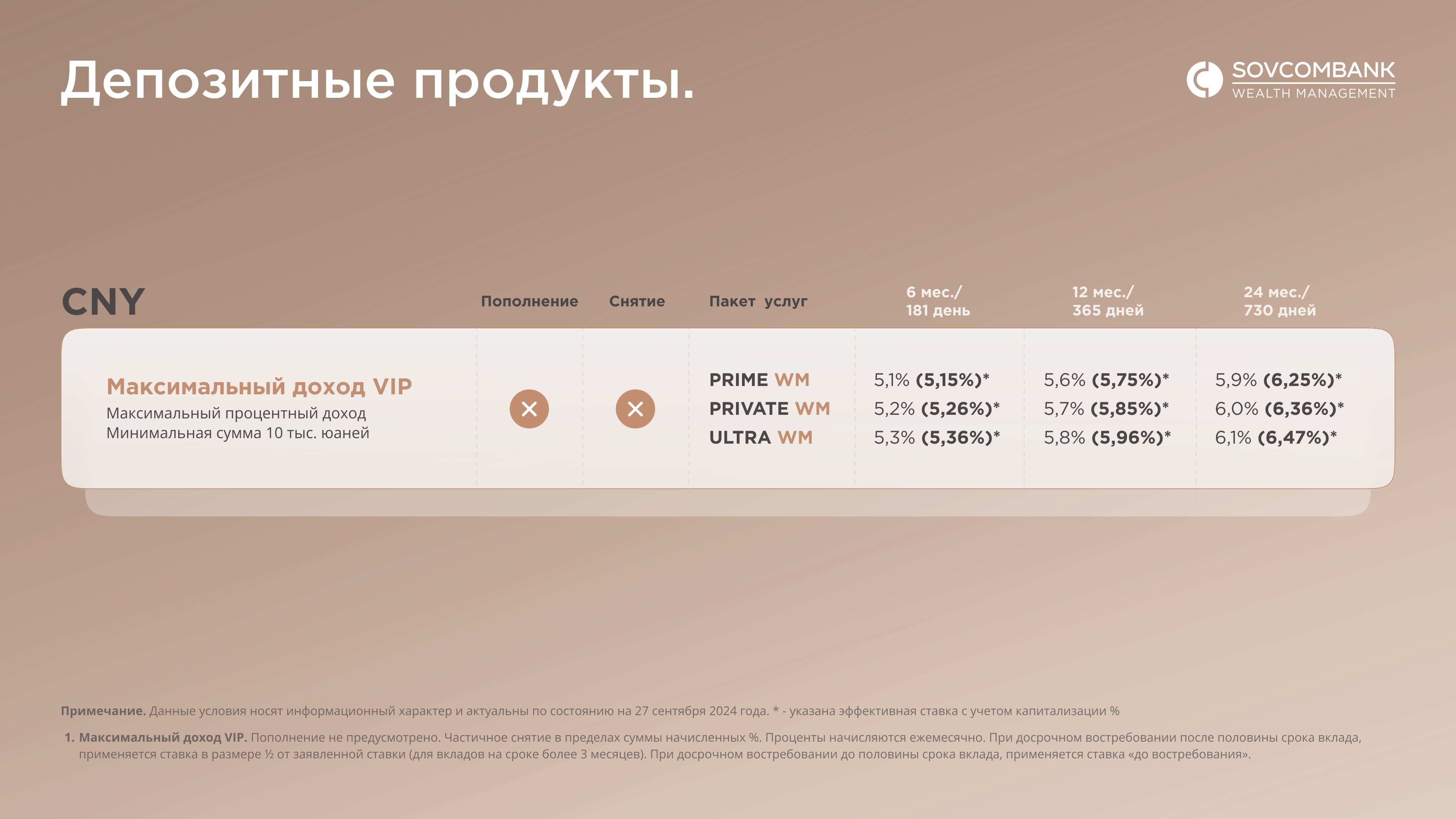 Презентации | Совкомбанк — Изображение №22 — Брендинг, Маркетинг на Dprofile