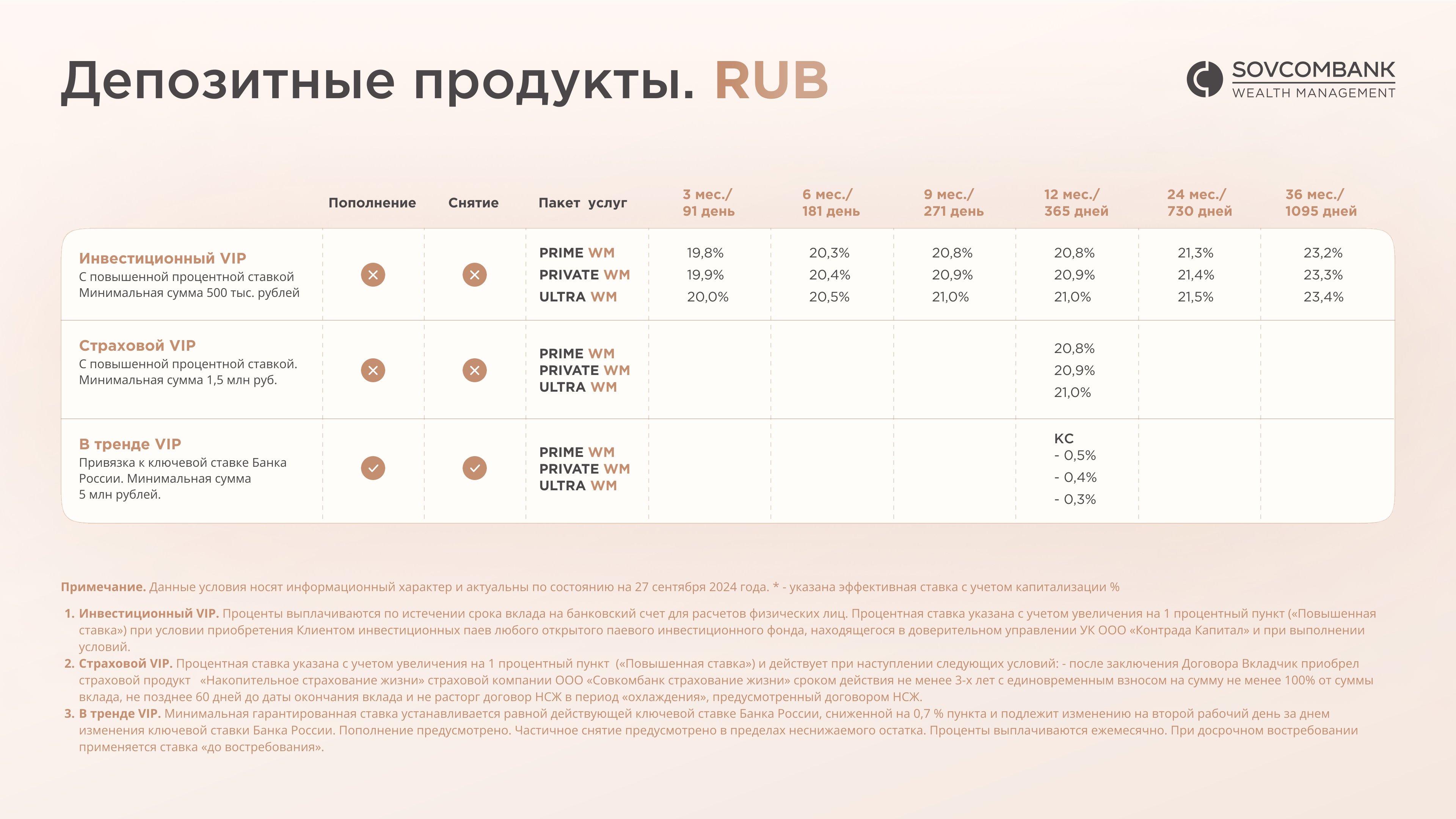Презентации | Совкомбанк — Изображение №24 — Брендинг, Маркетинг на Dprofile