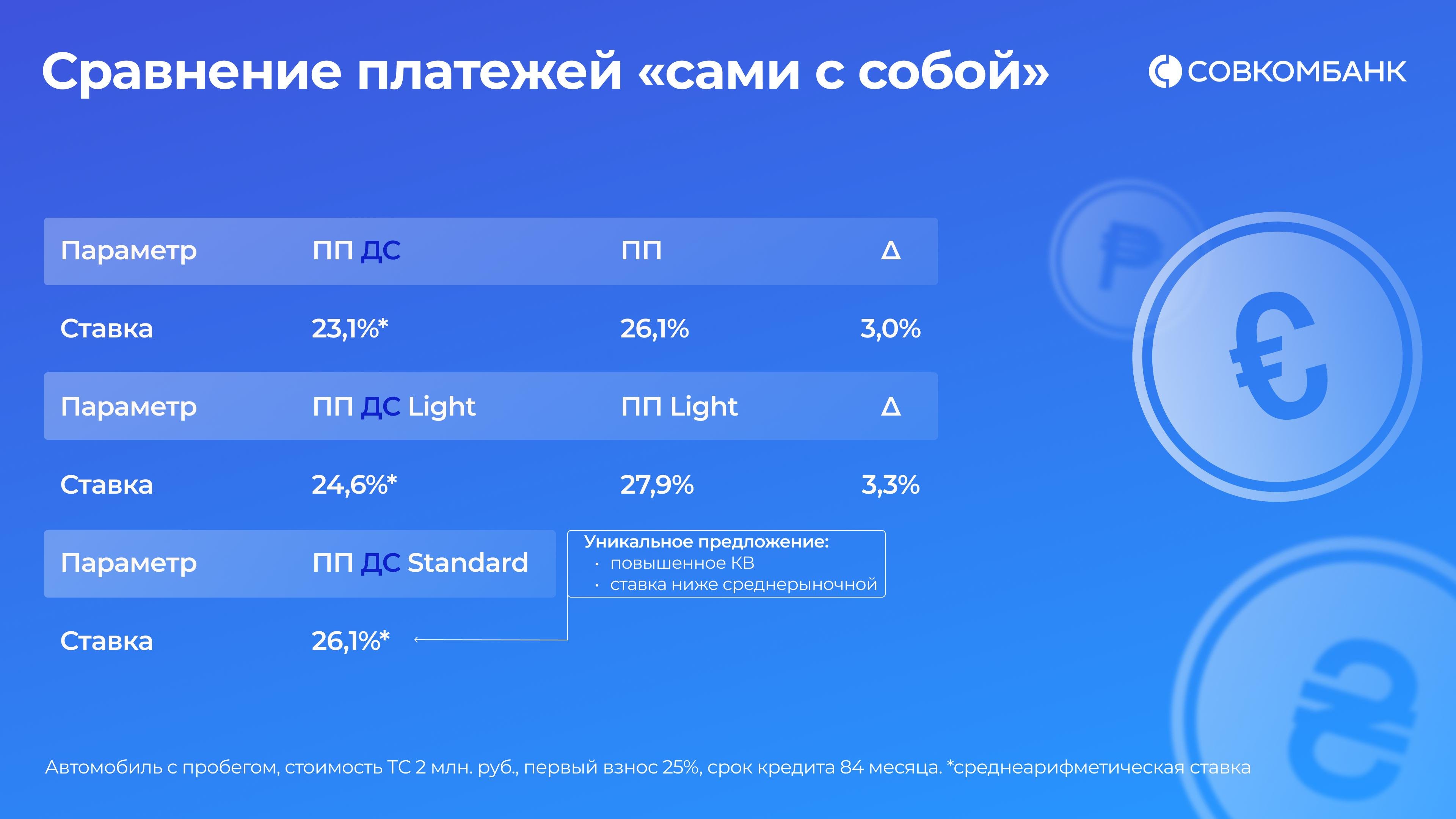 Презентации | Совкомбанк — Изображение №15 — Брендинг, Маркетинг на Dprofile