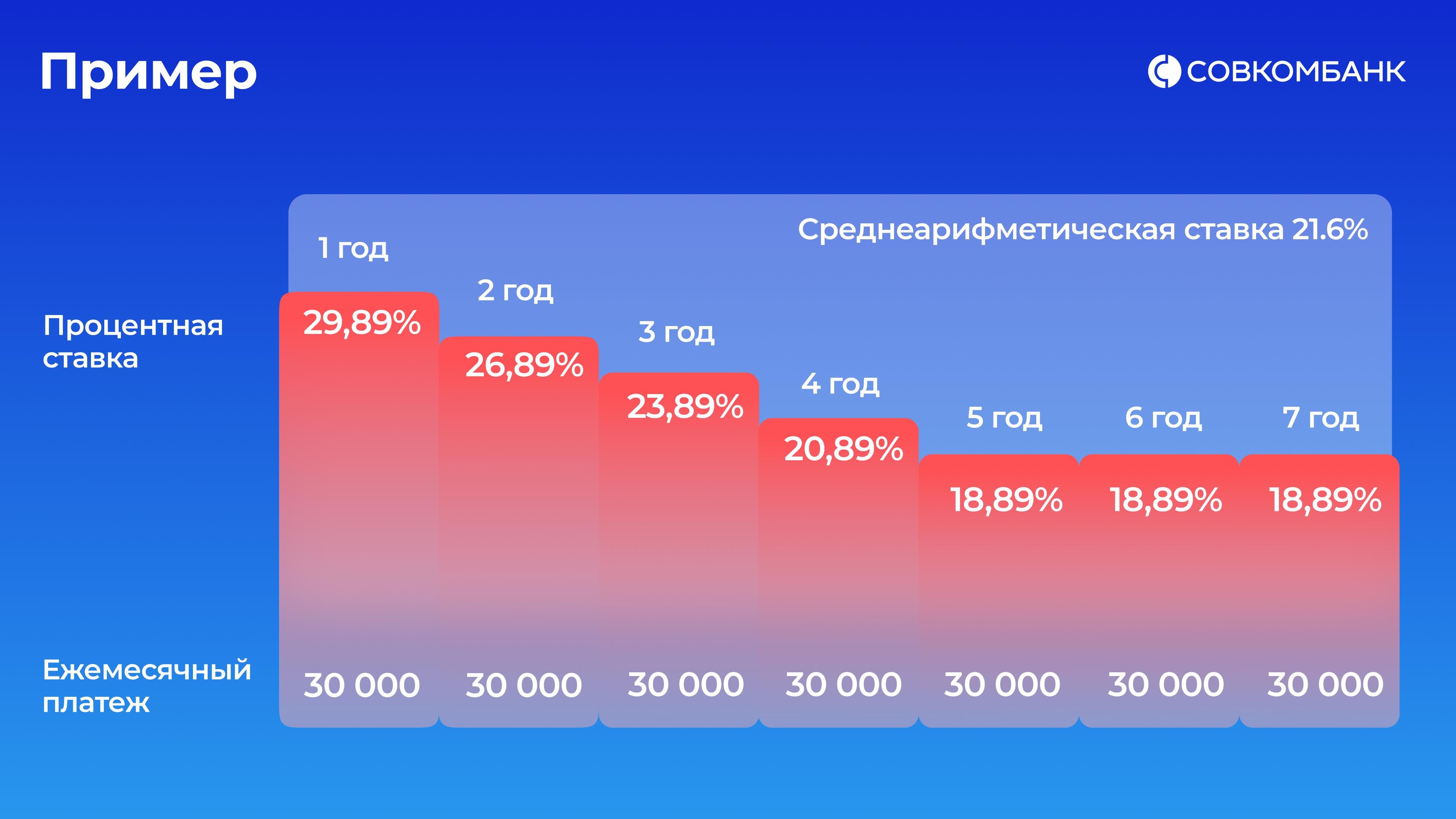 Презентации | Совкомбанк — Изображение №10 — Брендинг, Маркетинг на Dprofile
