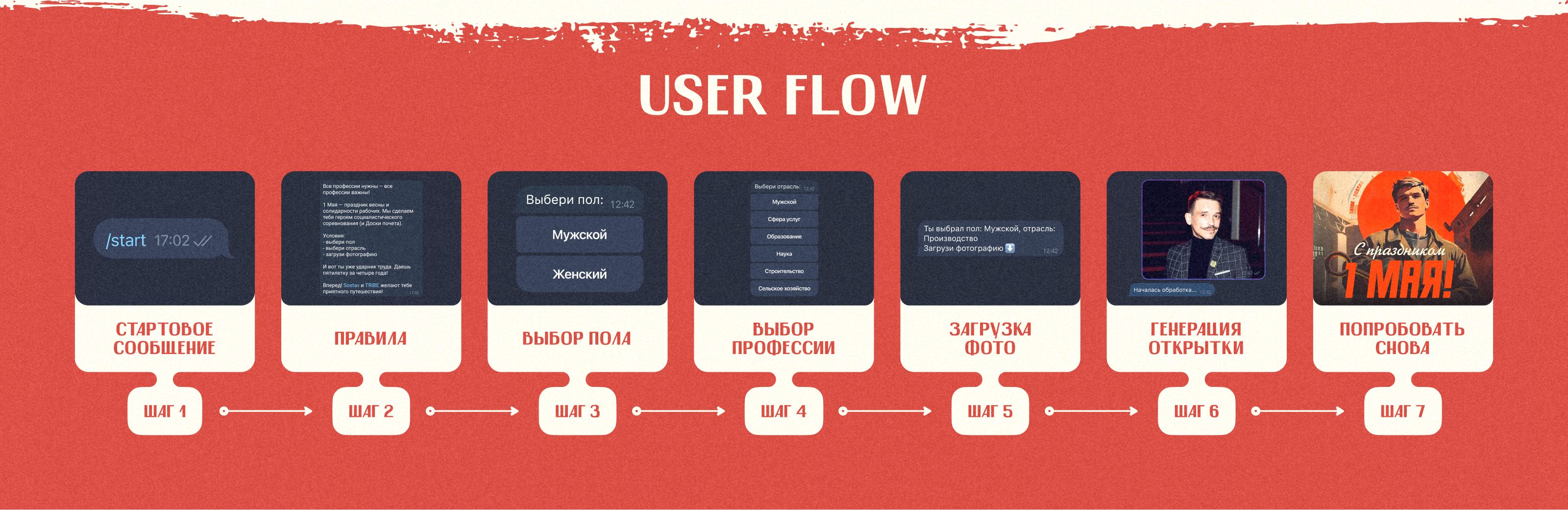 Спецпроект к 1 мая — Изображение №4 — Иллюстрация, Маркетинг на Dprofile