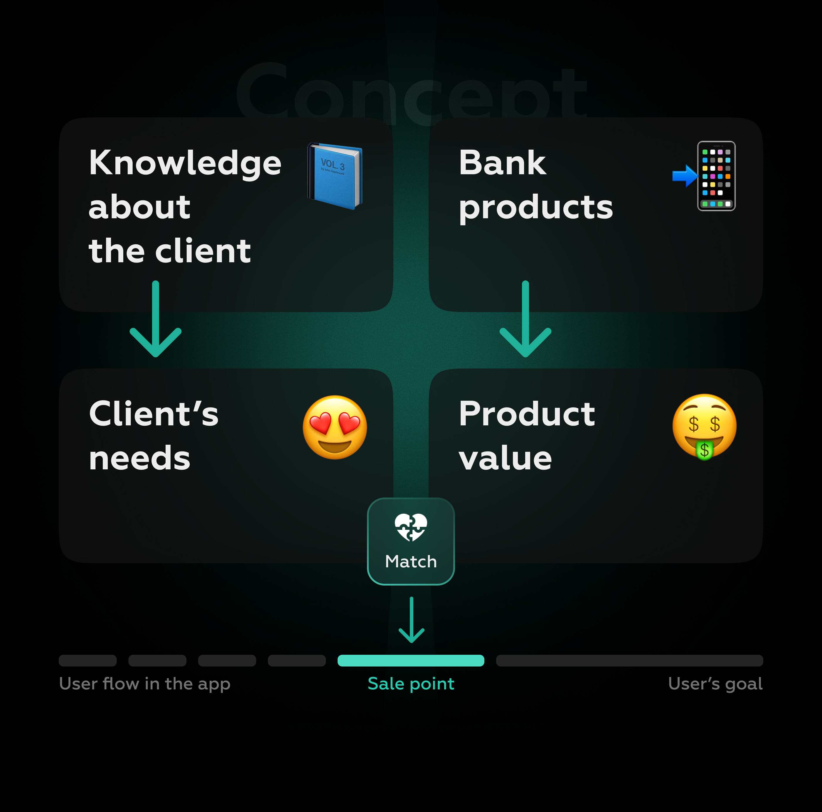 Contextual advertising injections — Изображение №3 — Интерфейсы на Dprofile