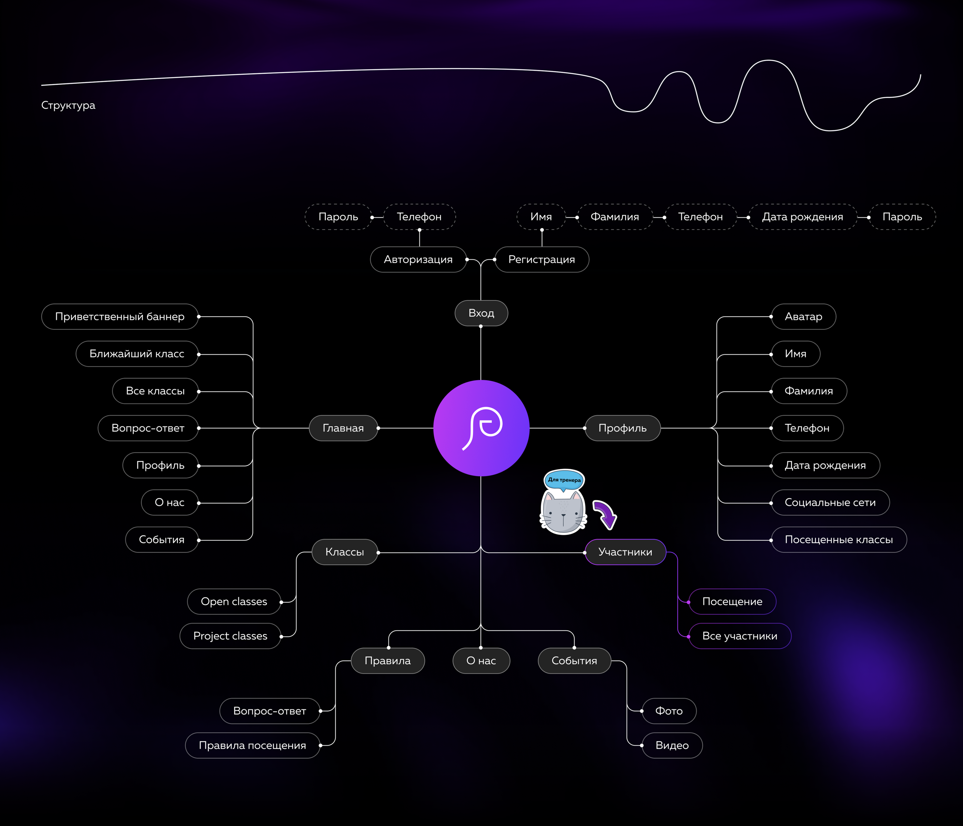 PANDORA | app for dance classes — Изображение №4 — Интерфейсы на Dprofile