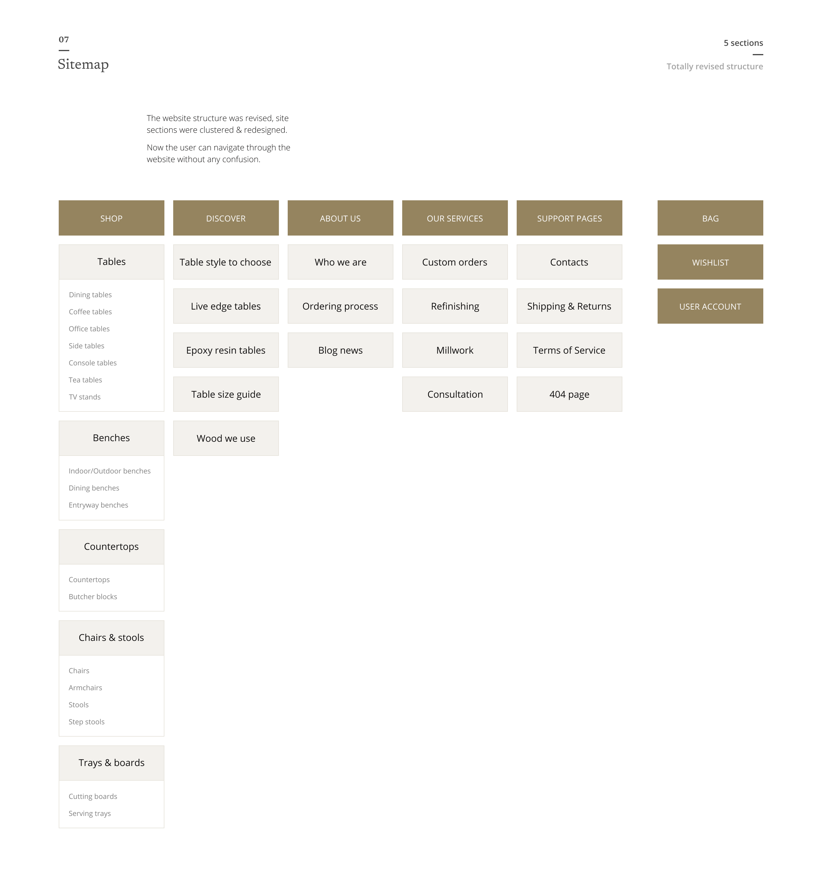 E-commerce ◈ Furniture studio website redesign — Изображение №8 — Интерфейсы на Dprofile