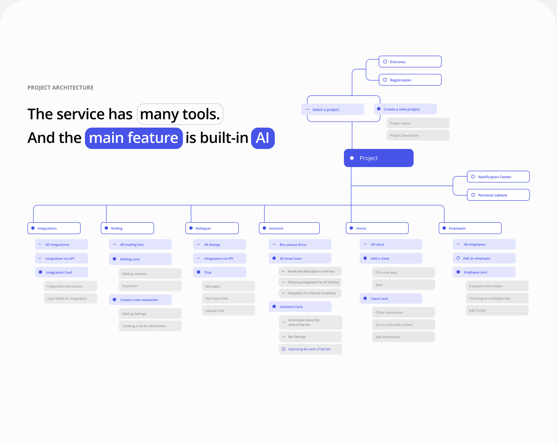 IGENT - CRM service with built in AI — Изображение №3 — Интерфейсы на Dprofile