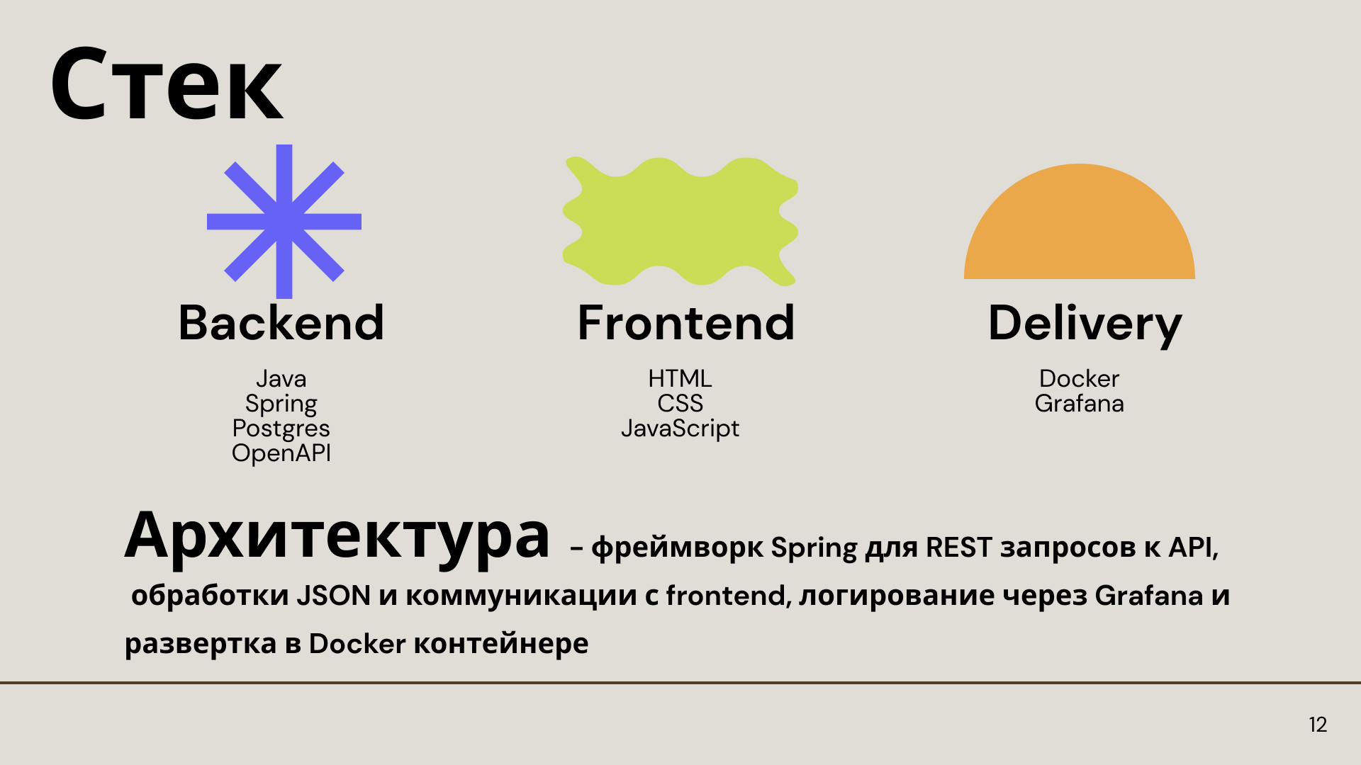 Презентация идеи сервиса "Хочу здесь жить" — Изображение №13 — Маркетинг на Dprofile